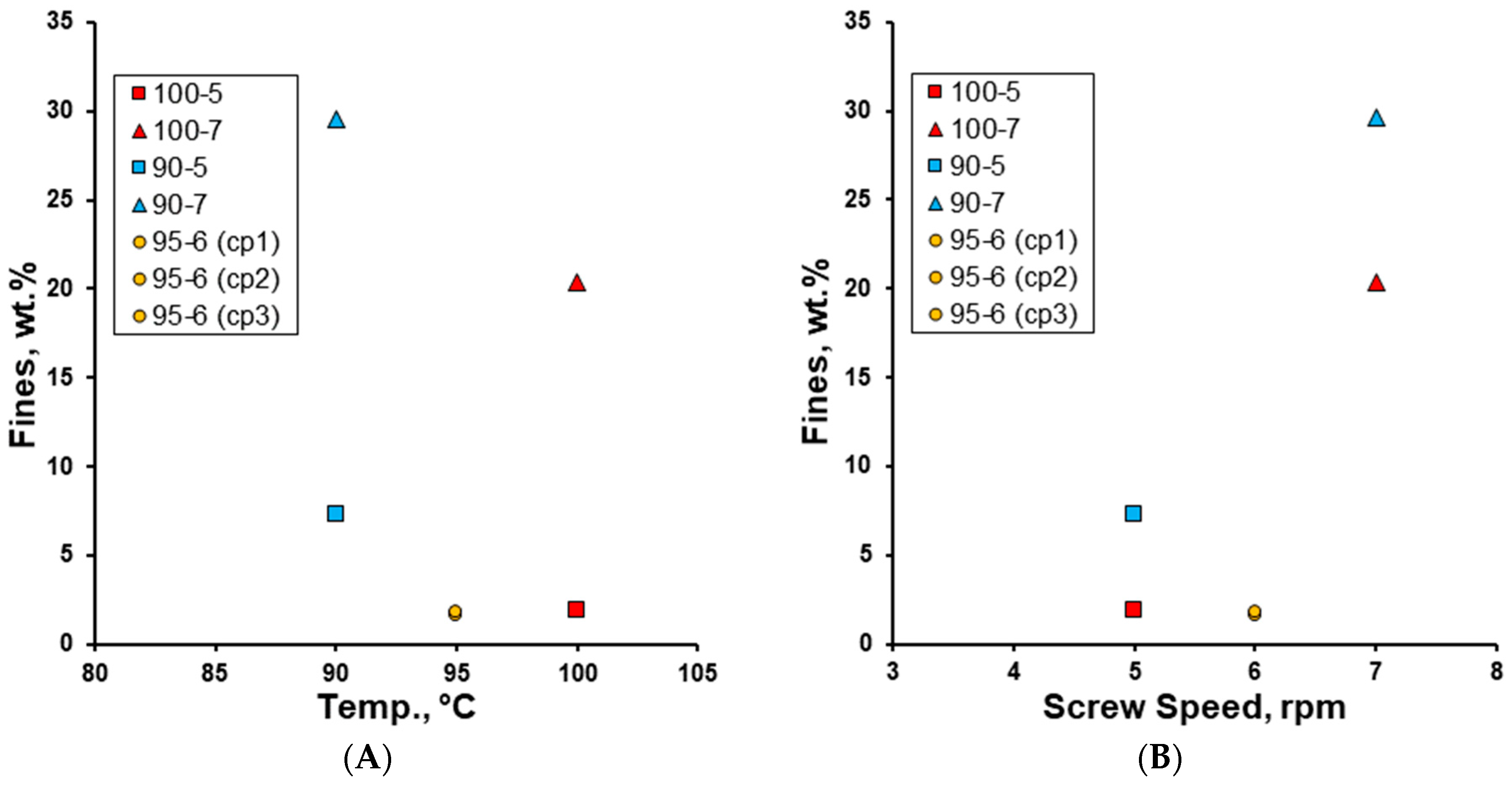 Pharmaceutics 17 00676 g006