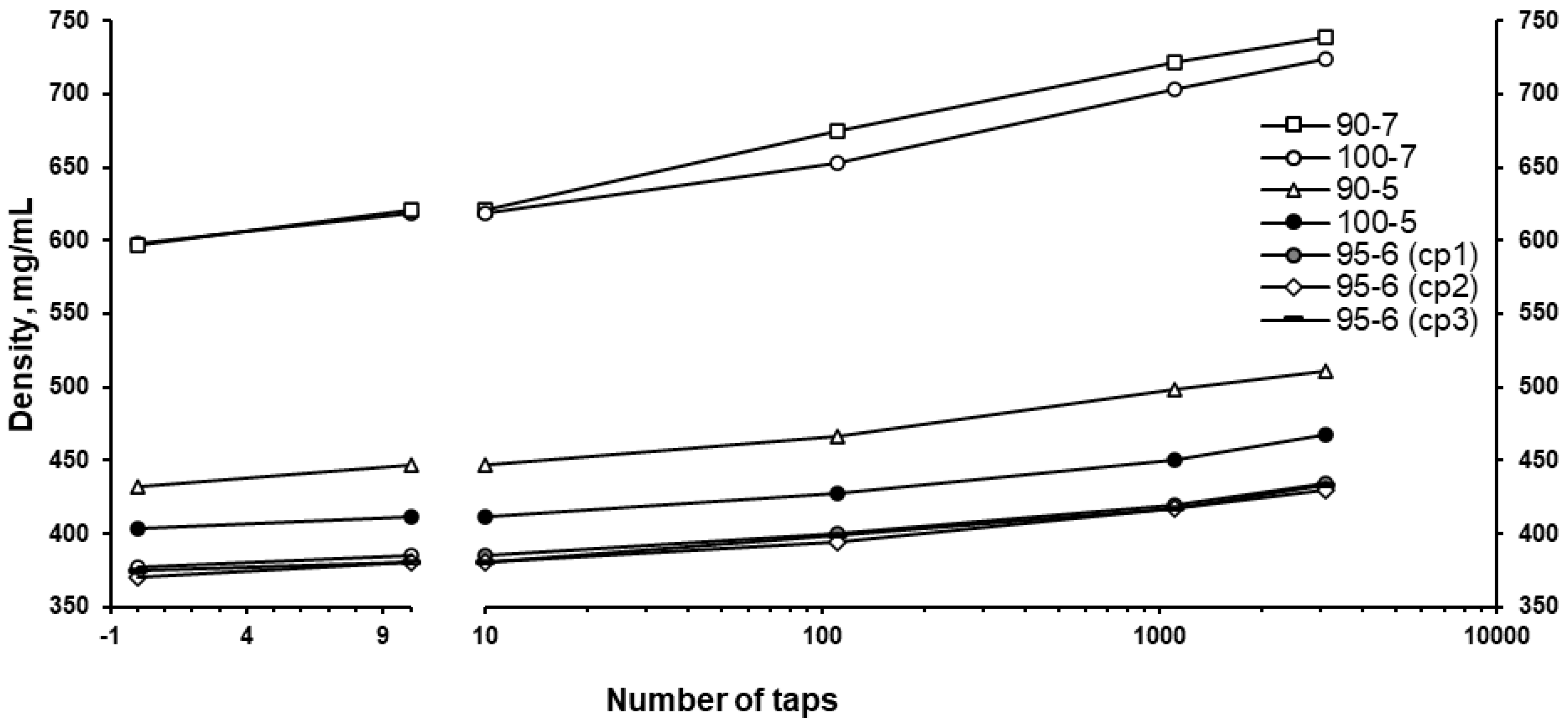Pharmaceutics 17 00676 g007