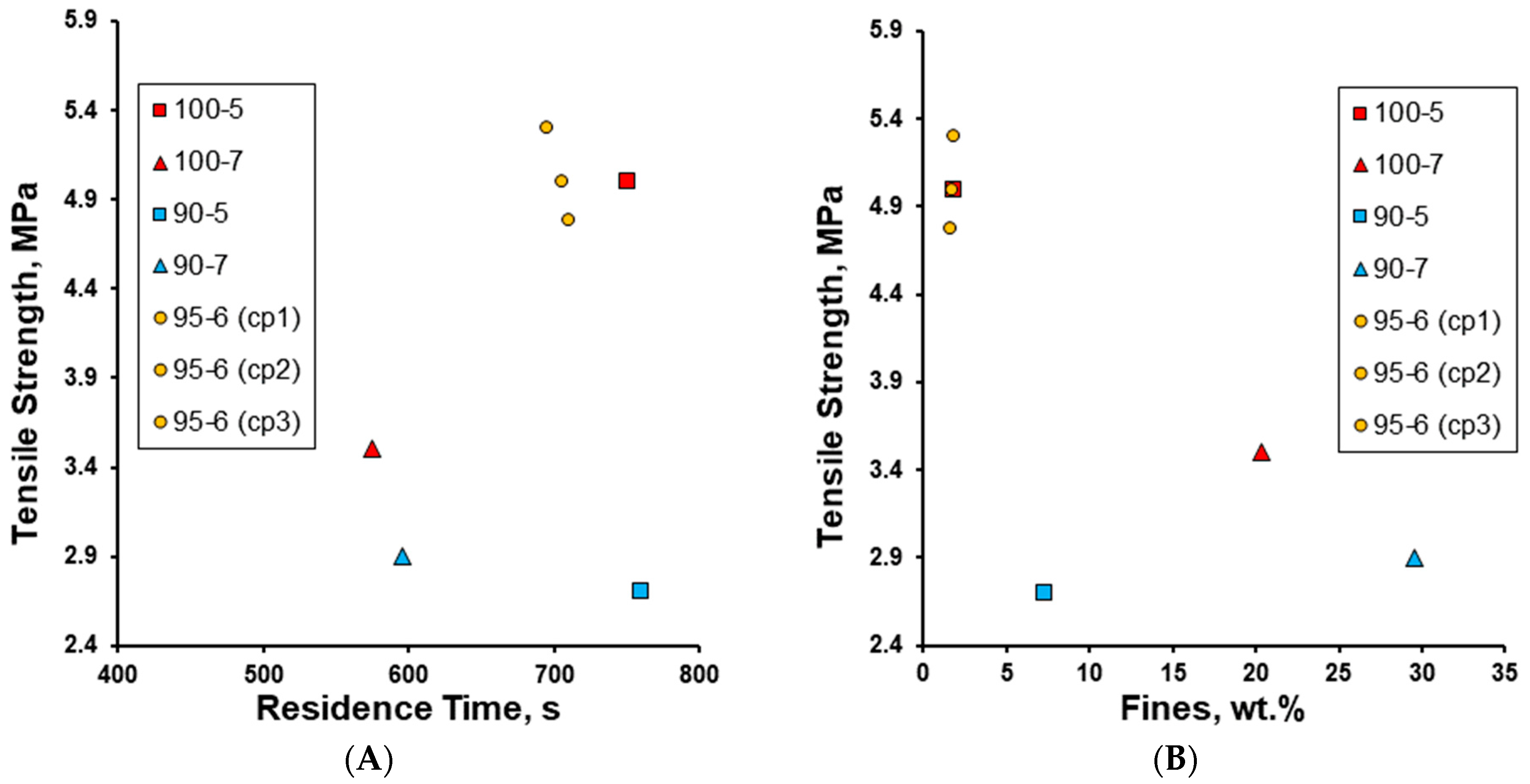 Pharmaceutics 17 00676 g011