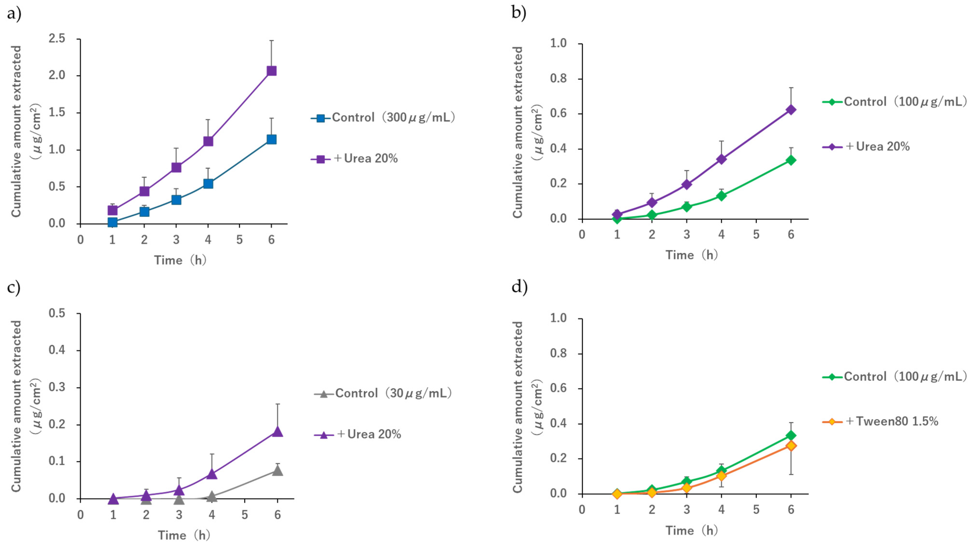 Pharmaceutics 17 00677 g006
