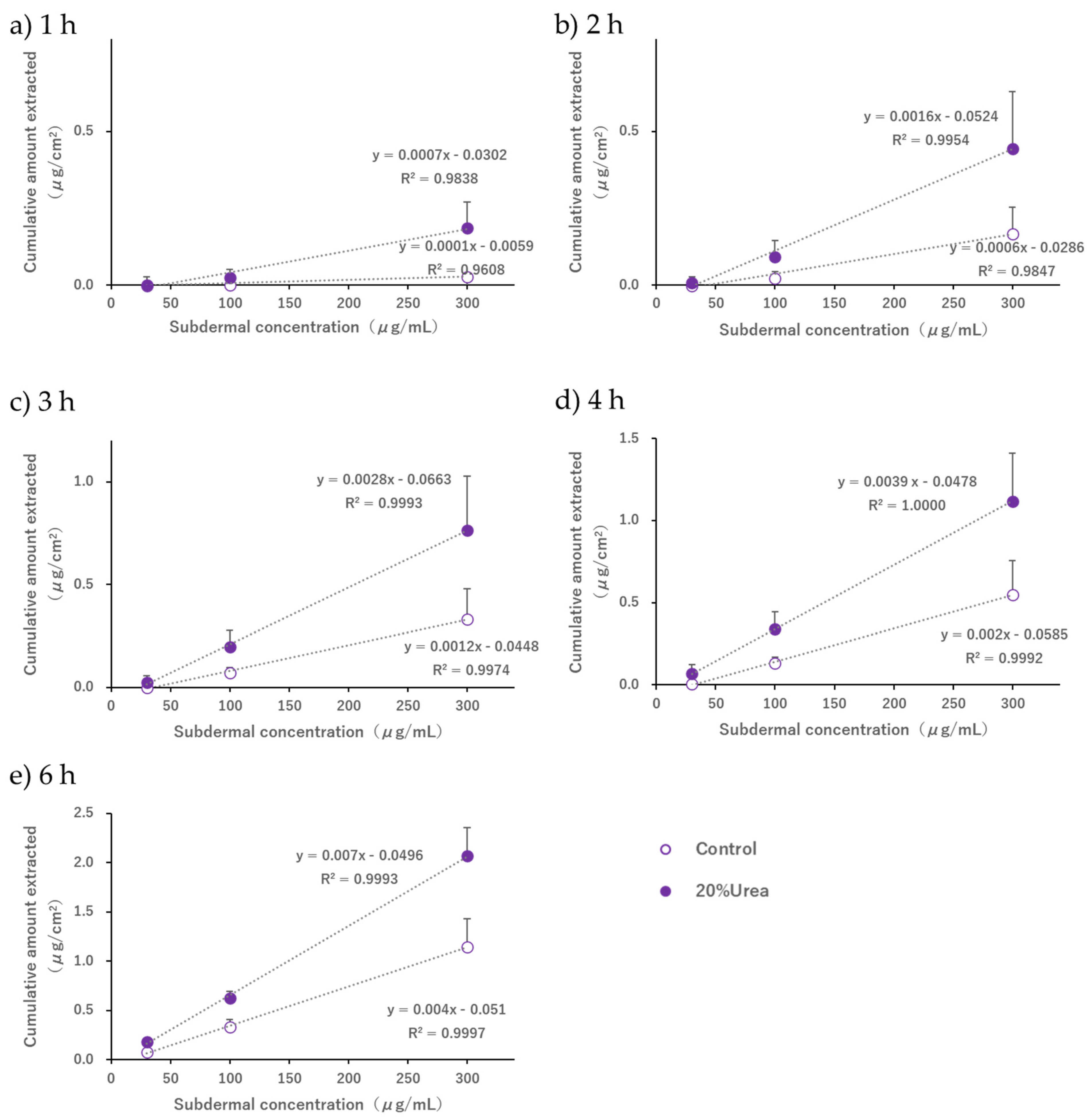 Pharmaceutics 17 00677 g007
