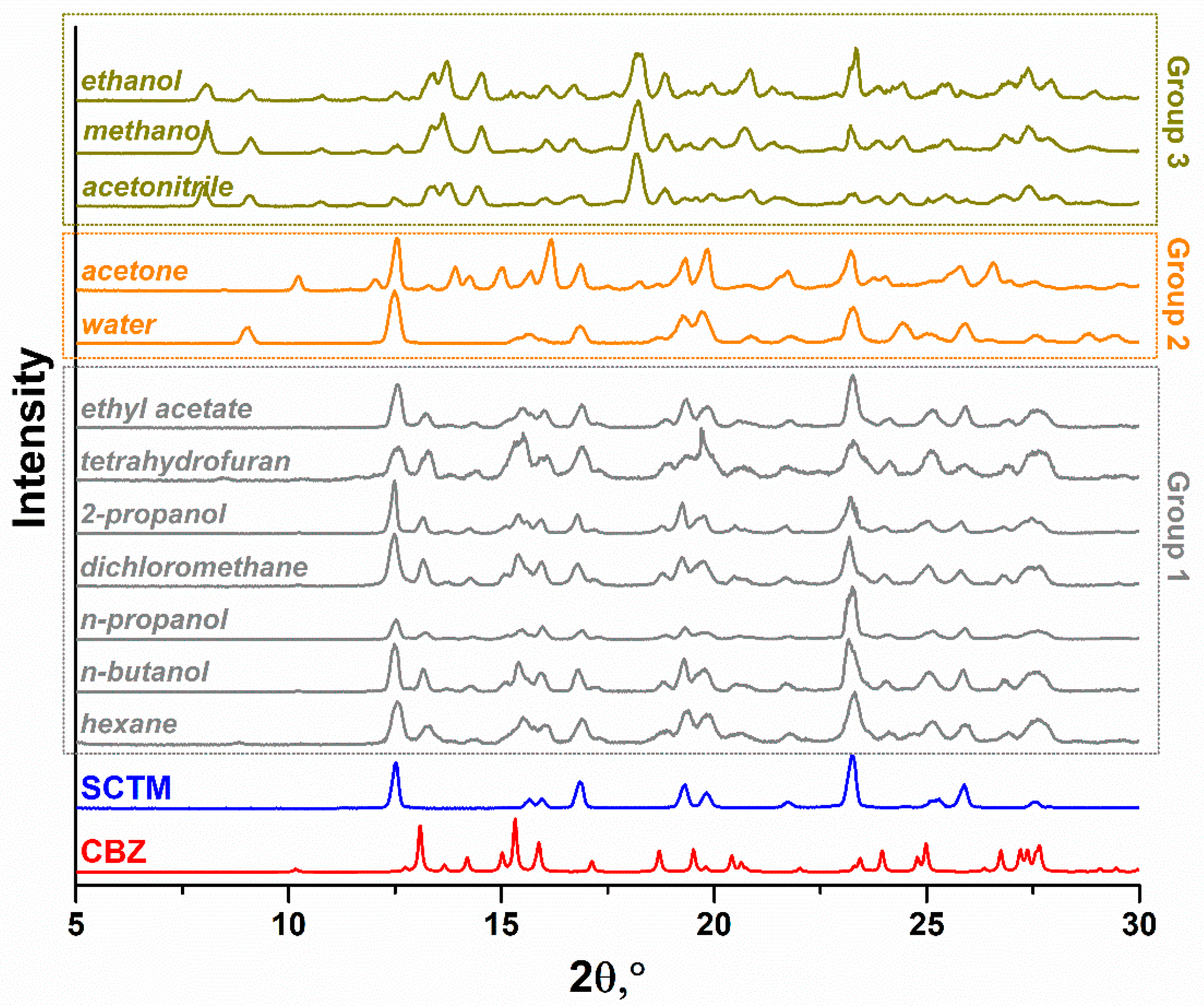 Pharmaceutics 17 00678 g002