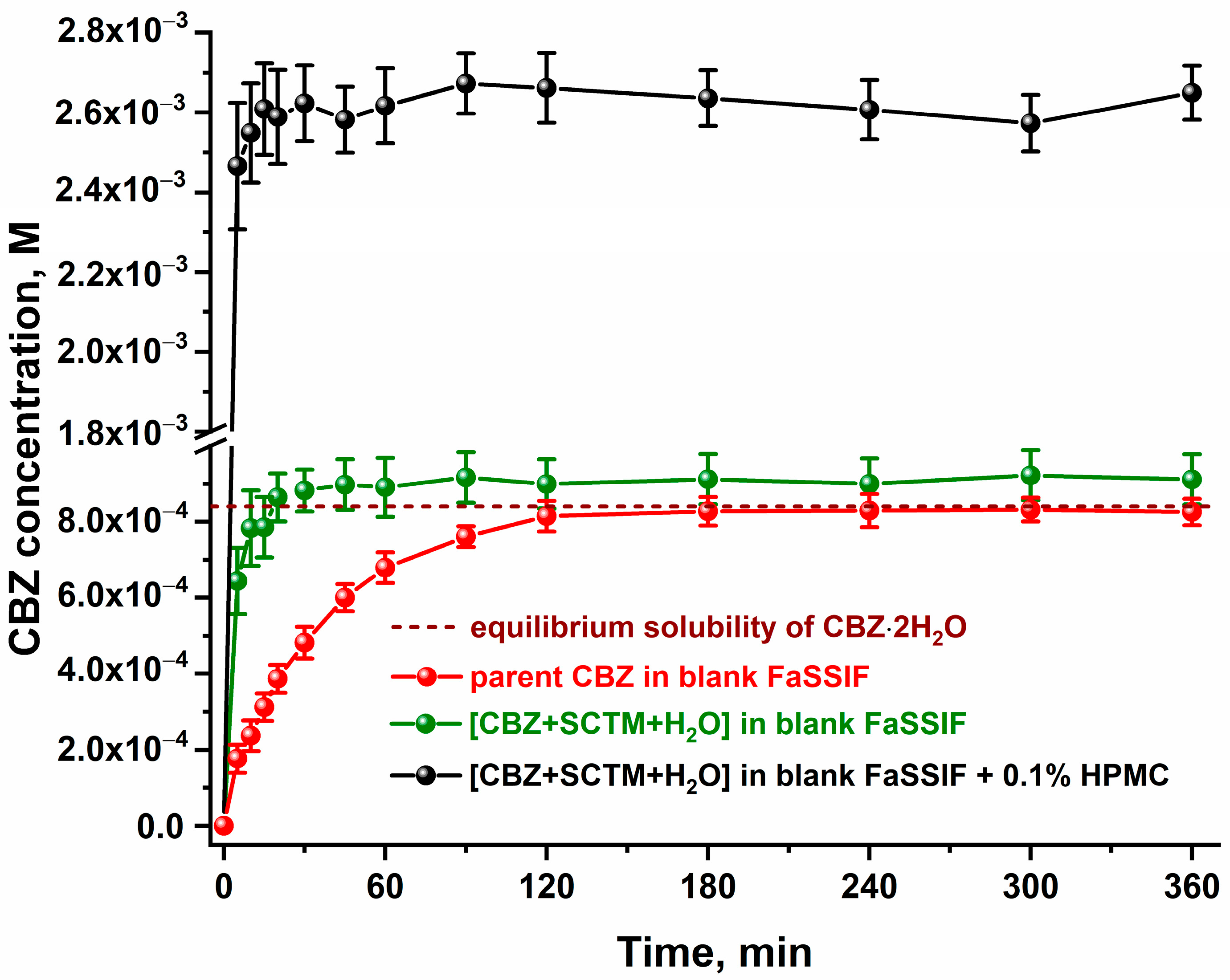 Pharmaceutics 17 00678 g006