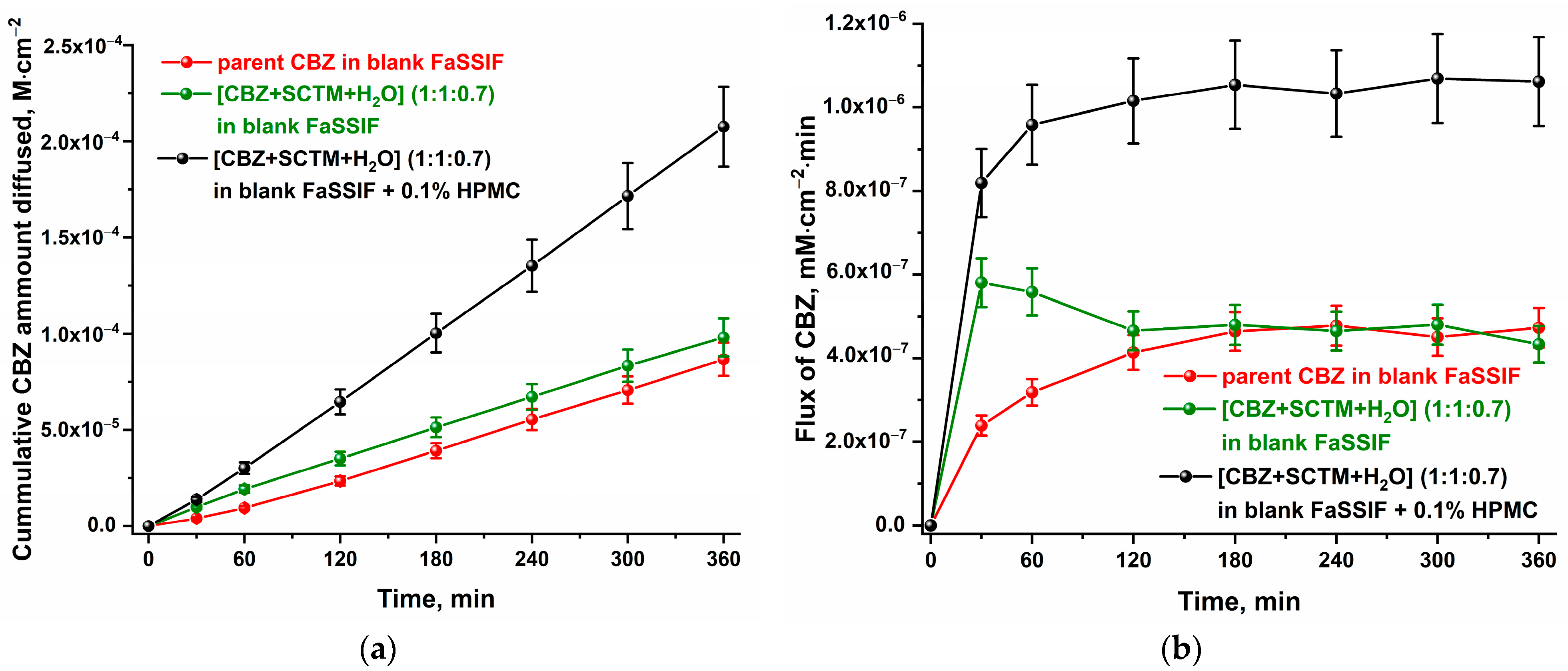 Pharmaceutics 17 00678 g007