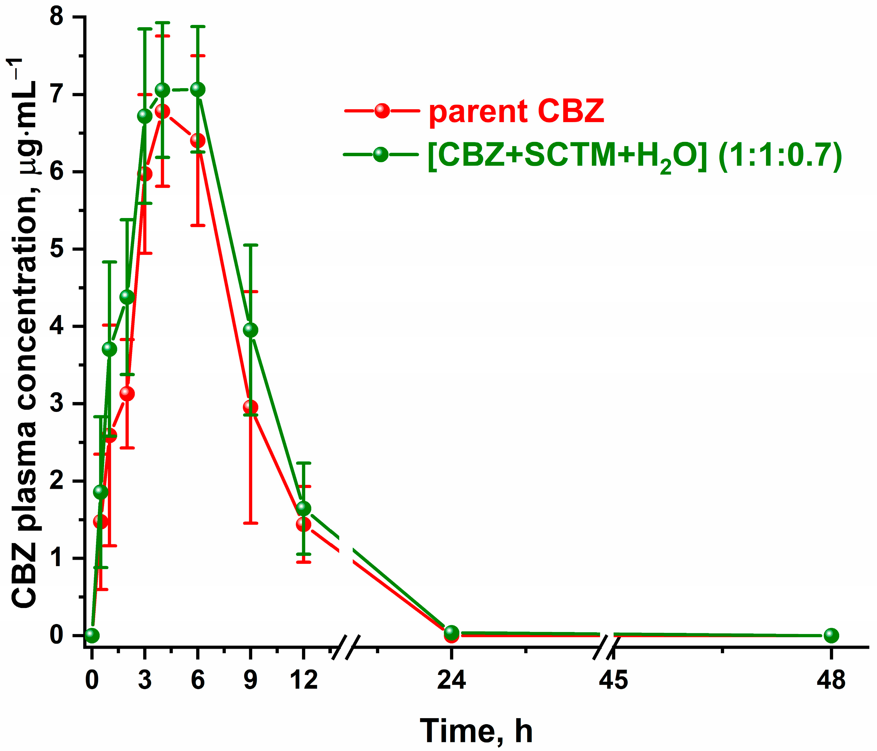 Pharmaceutics 17 00678 g008