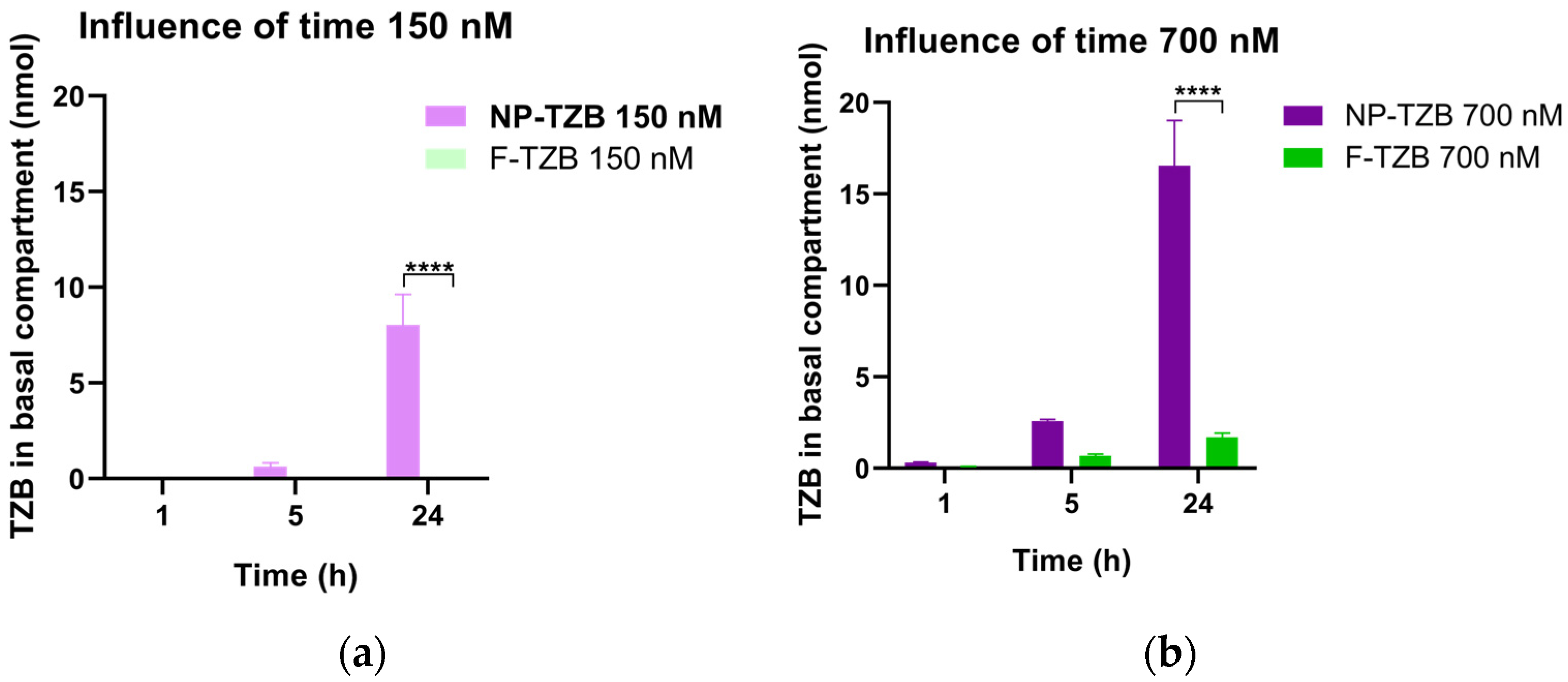 Pharmaceutics 17 00681 g005