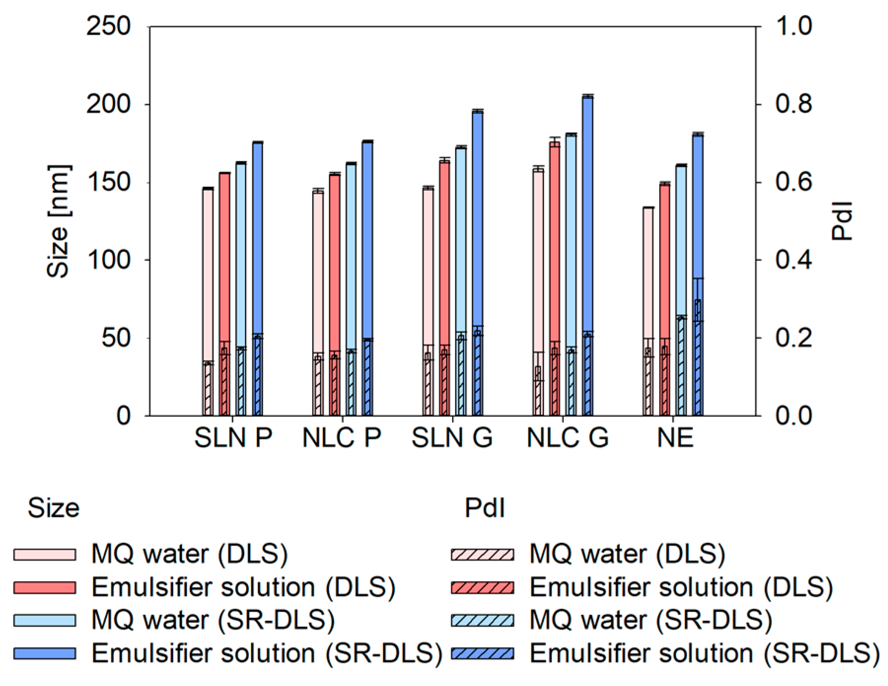 Pharmaceutics 17 00684 g003