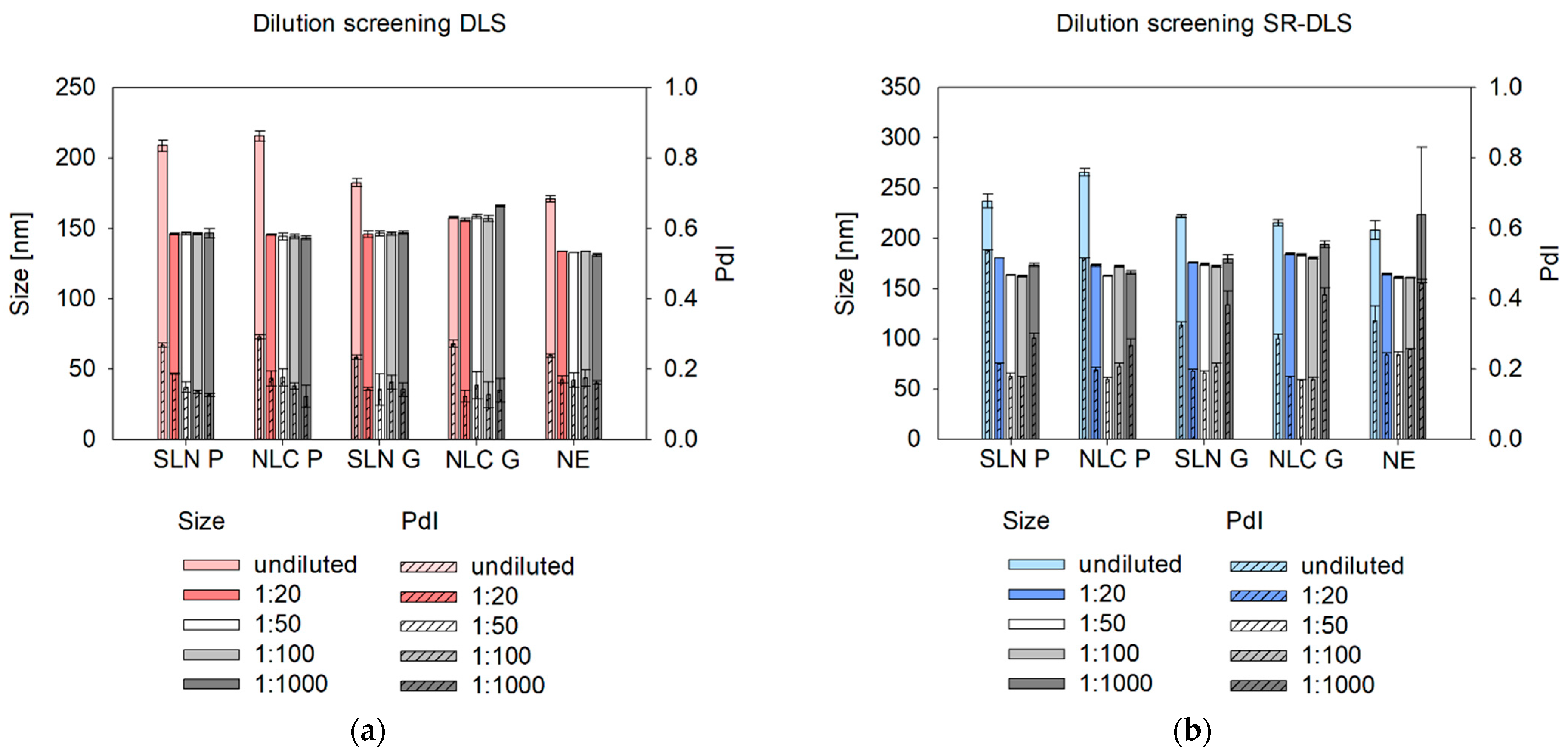 Pharmaceutics 17 00684 g004