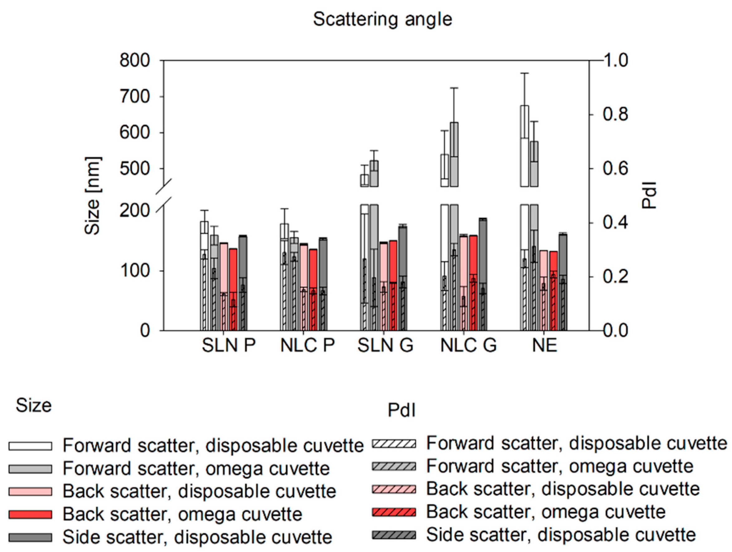 Pharmaceutics 17 00684 g005