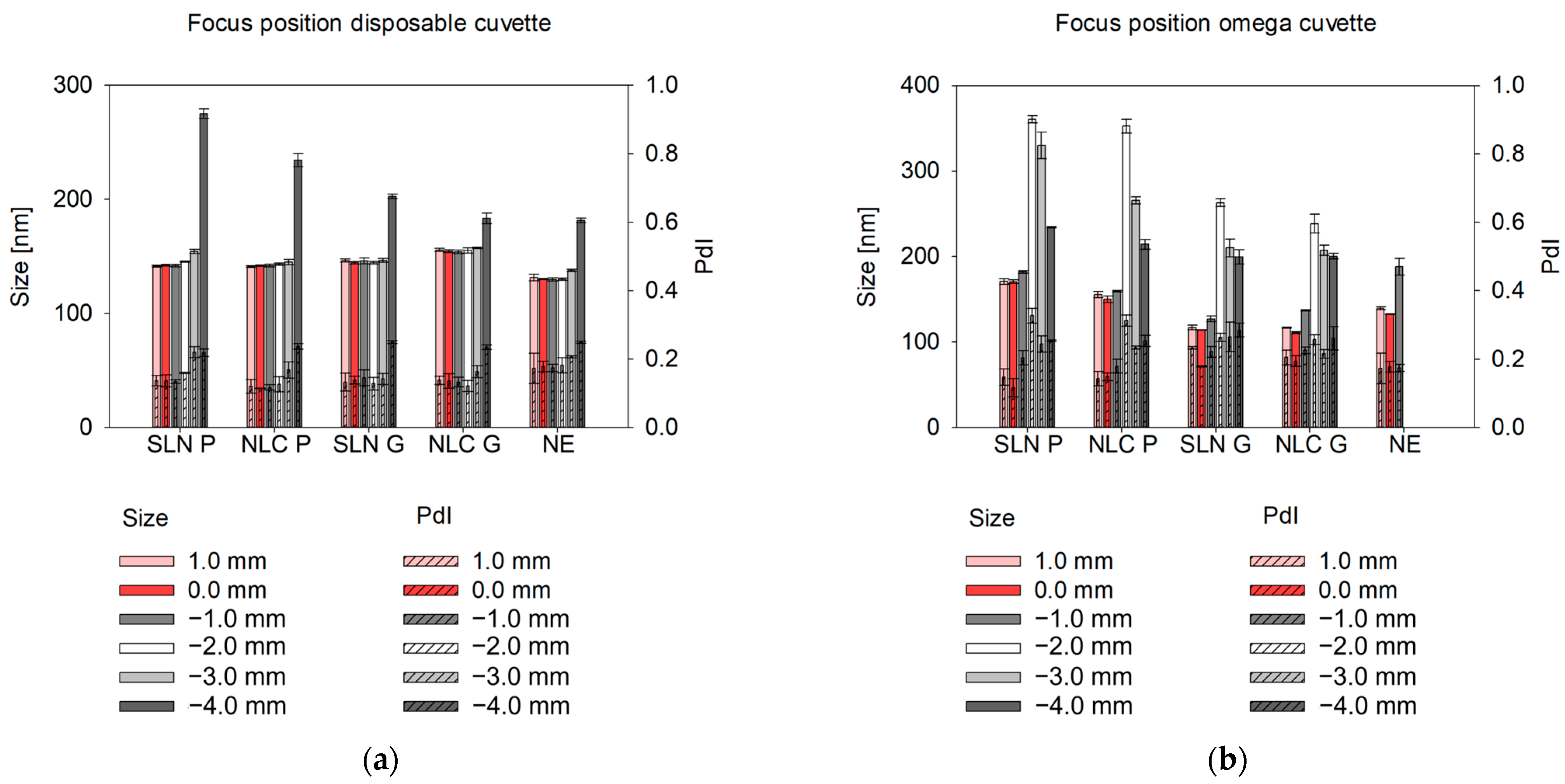 Pharmaceutics 17 00684 g006