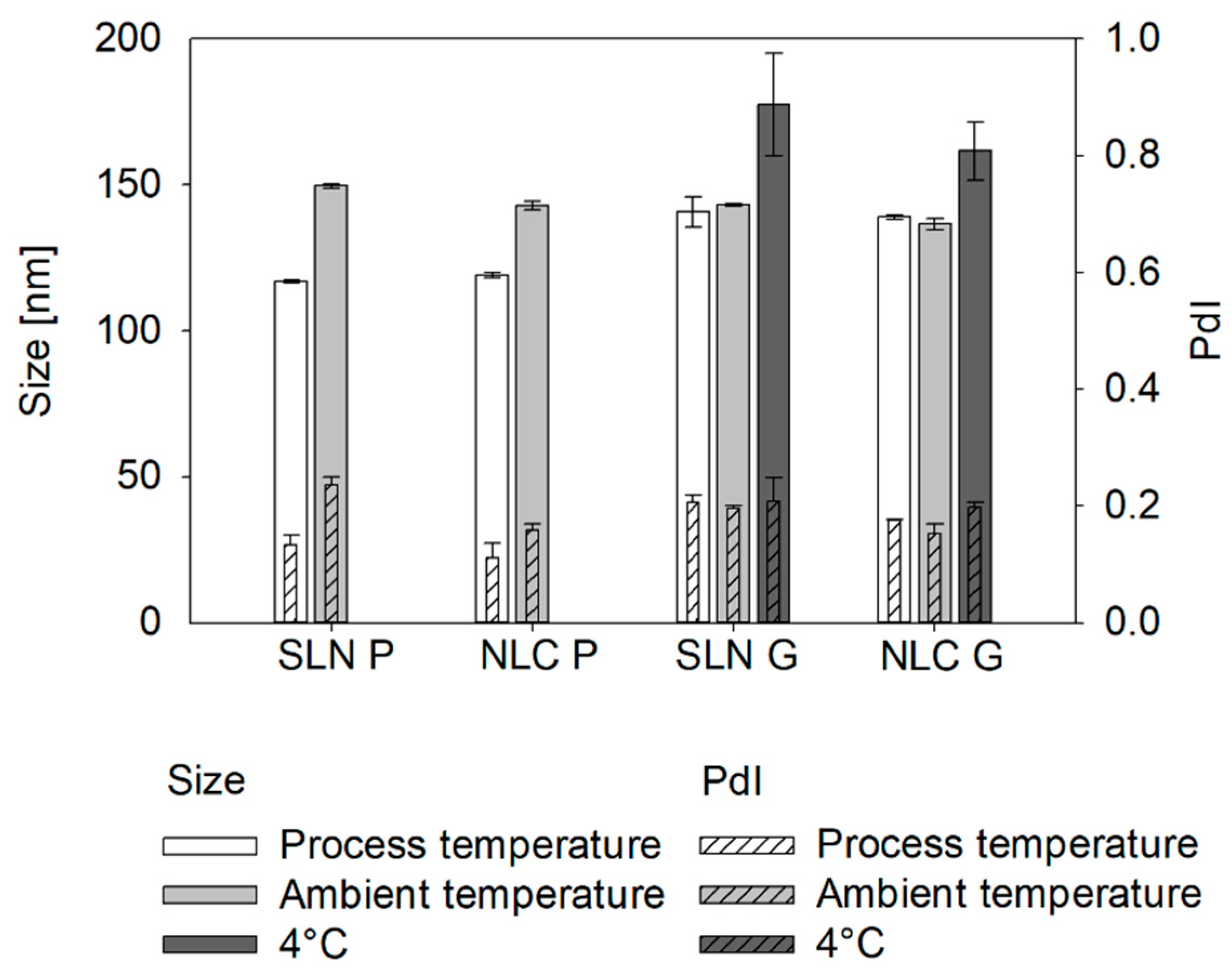 Pharmaceutics 17 00684 g007