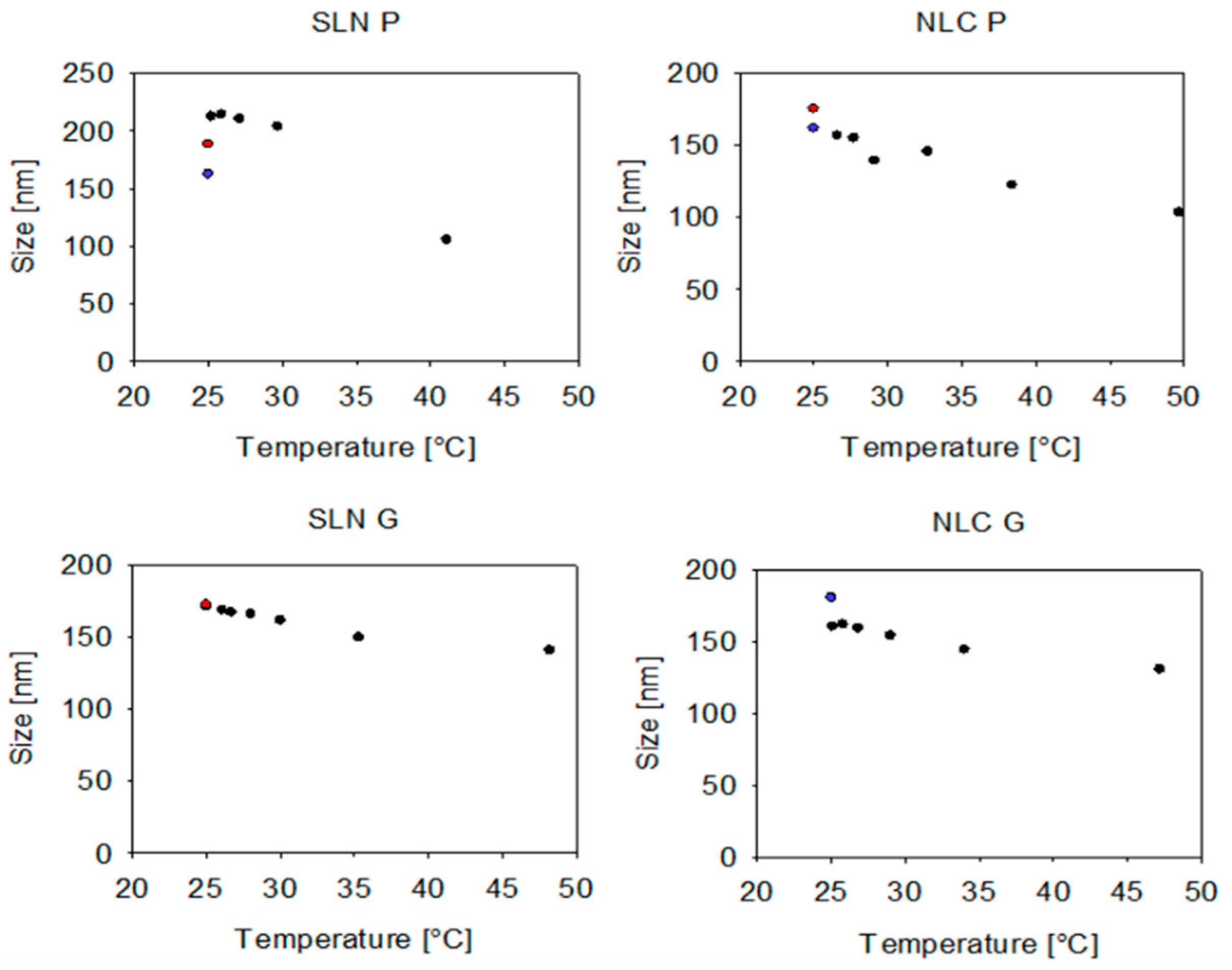 Pharmaceutics 17 00684 g008