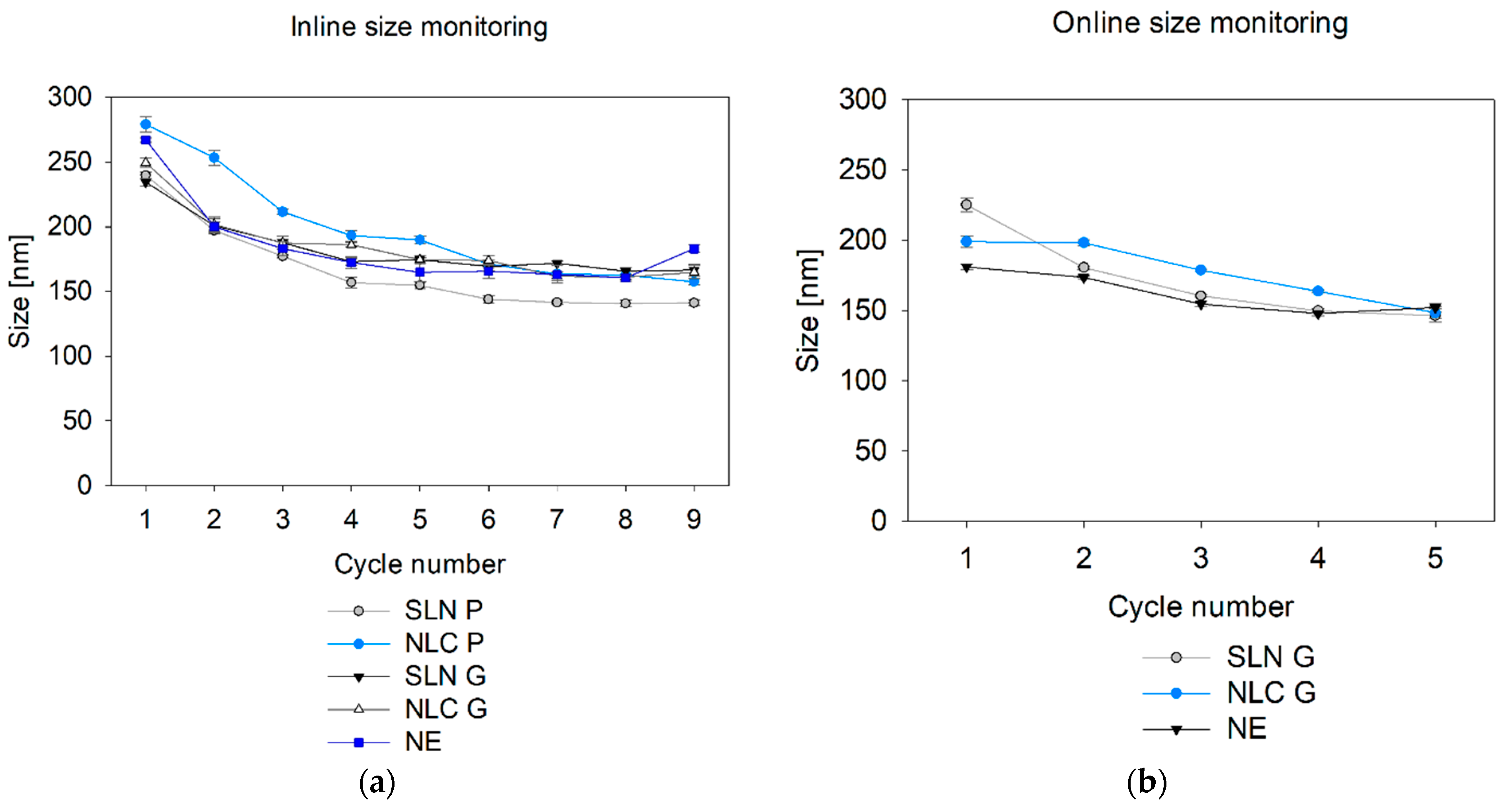 Pharmaceutics 17 00684 g009