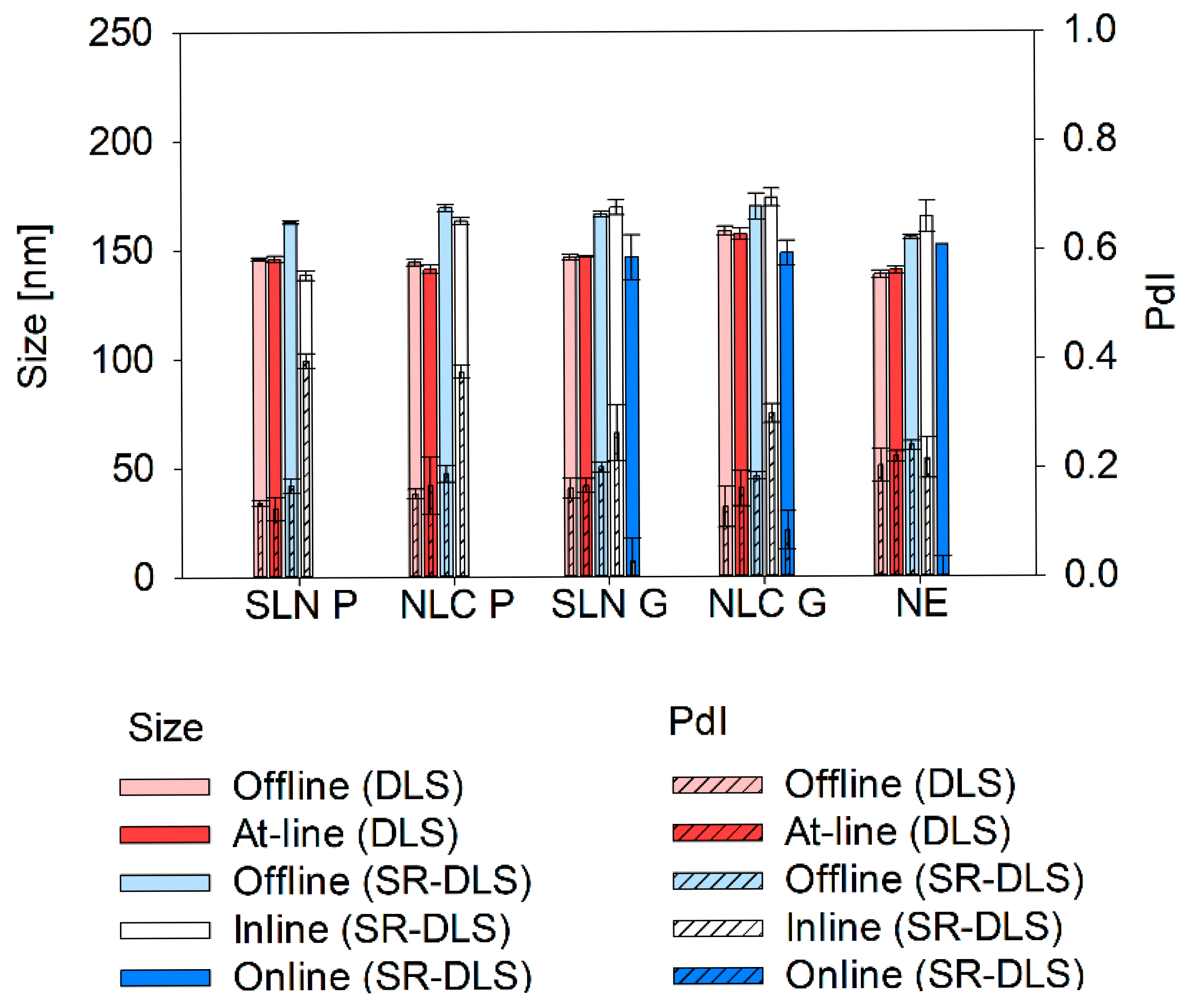 Pharmaceutics 17 00684 g010