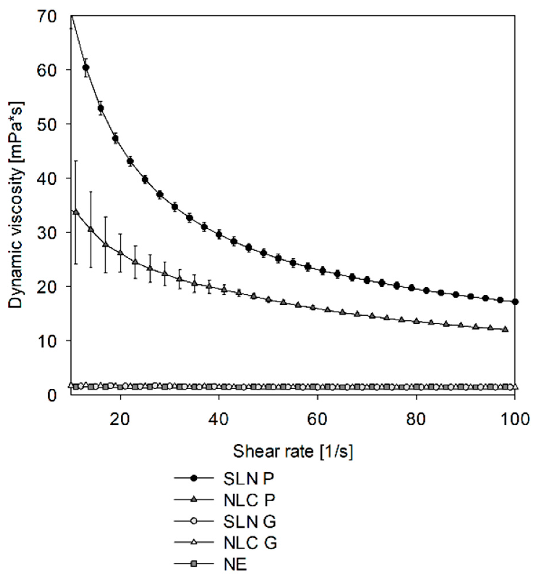 Pharmaceutics 17 00684 g0a2