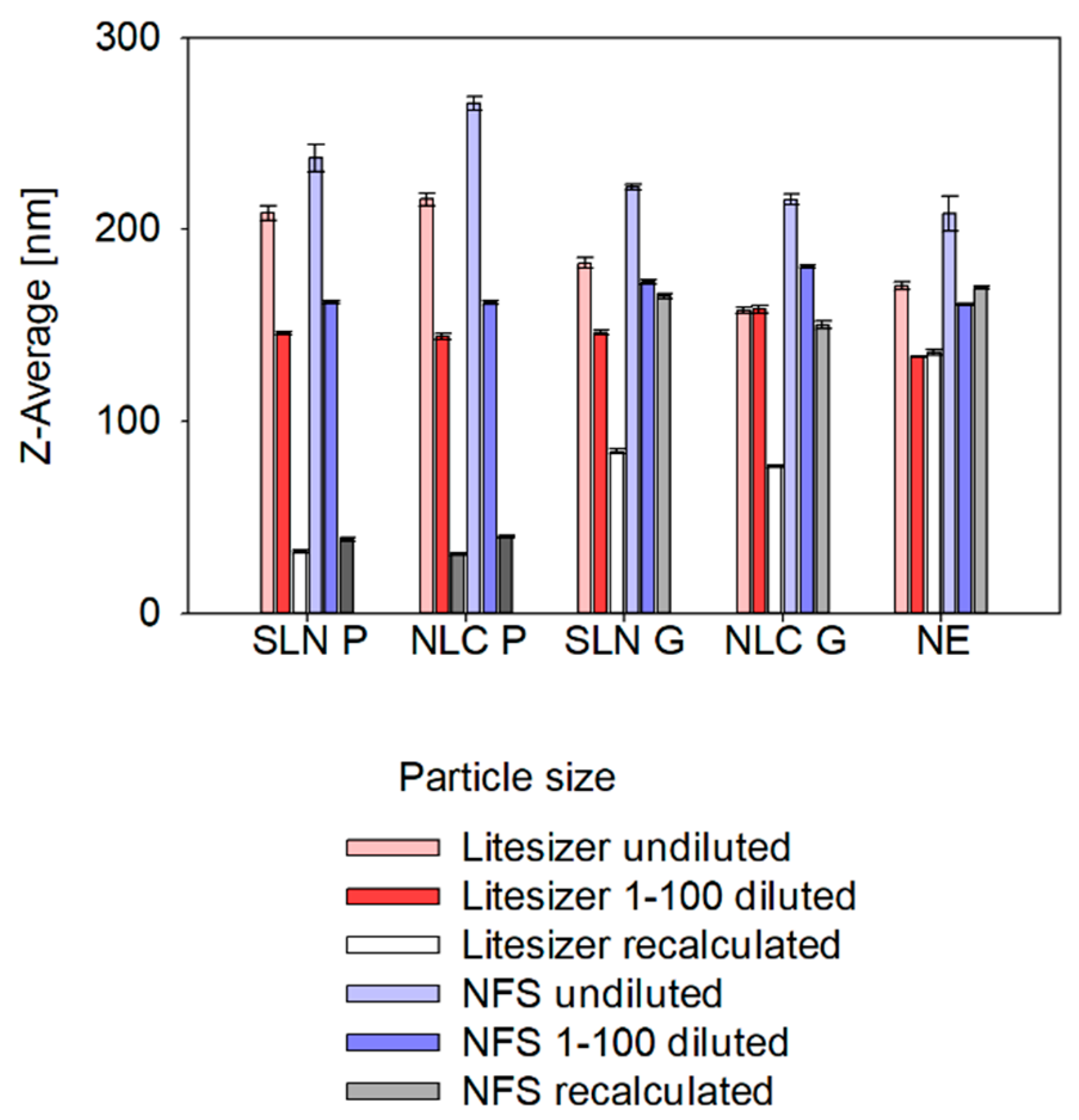 Pharmaceutics 17 00684 g0a3