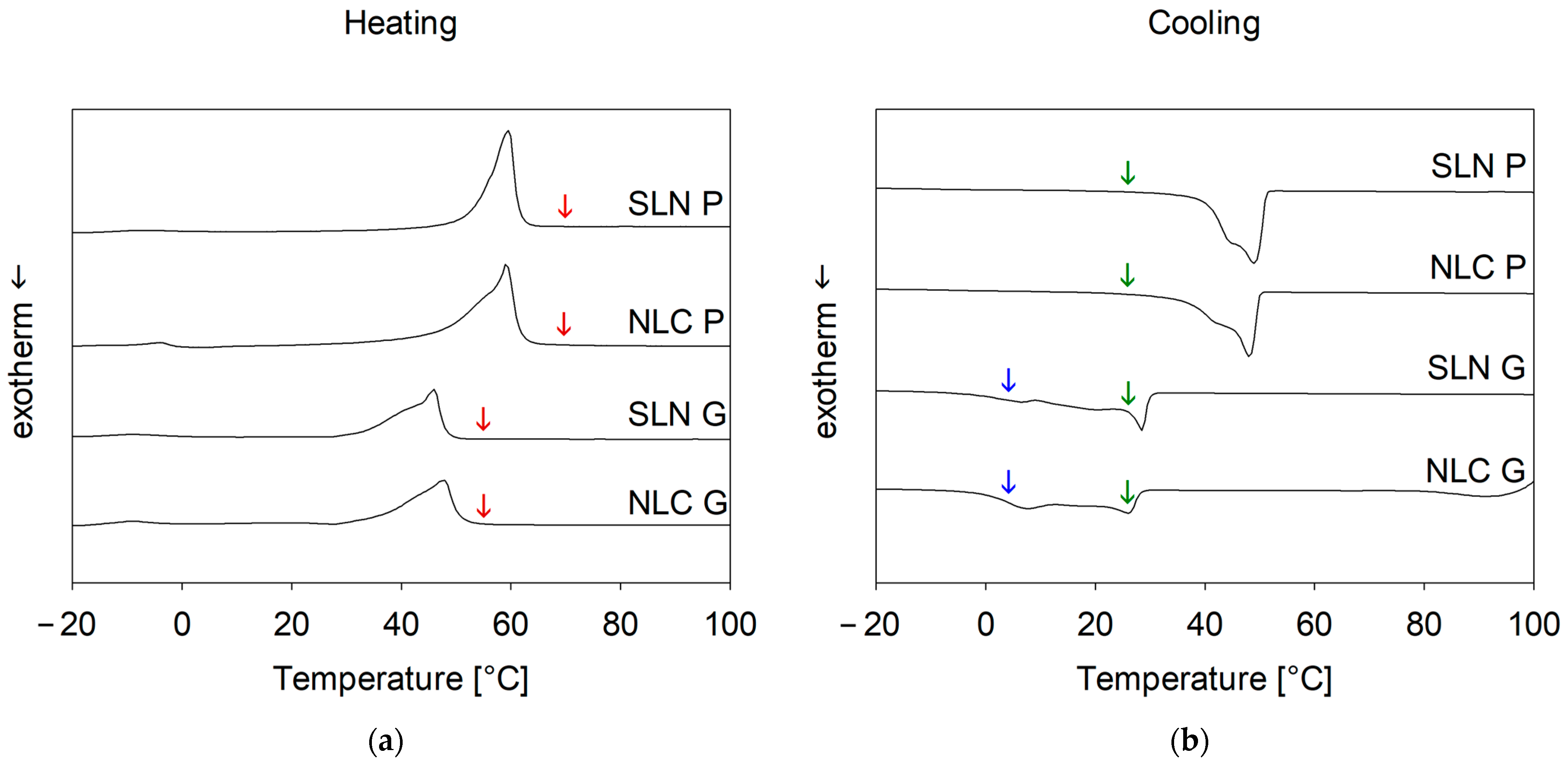Pharmaceutics 17 00684 g0a4