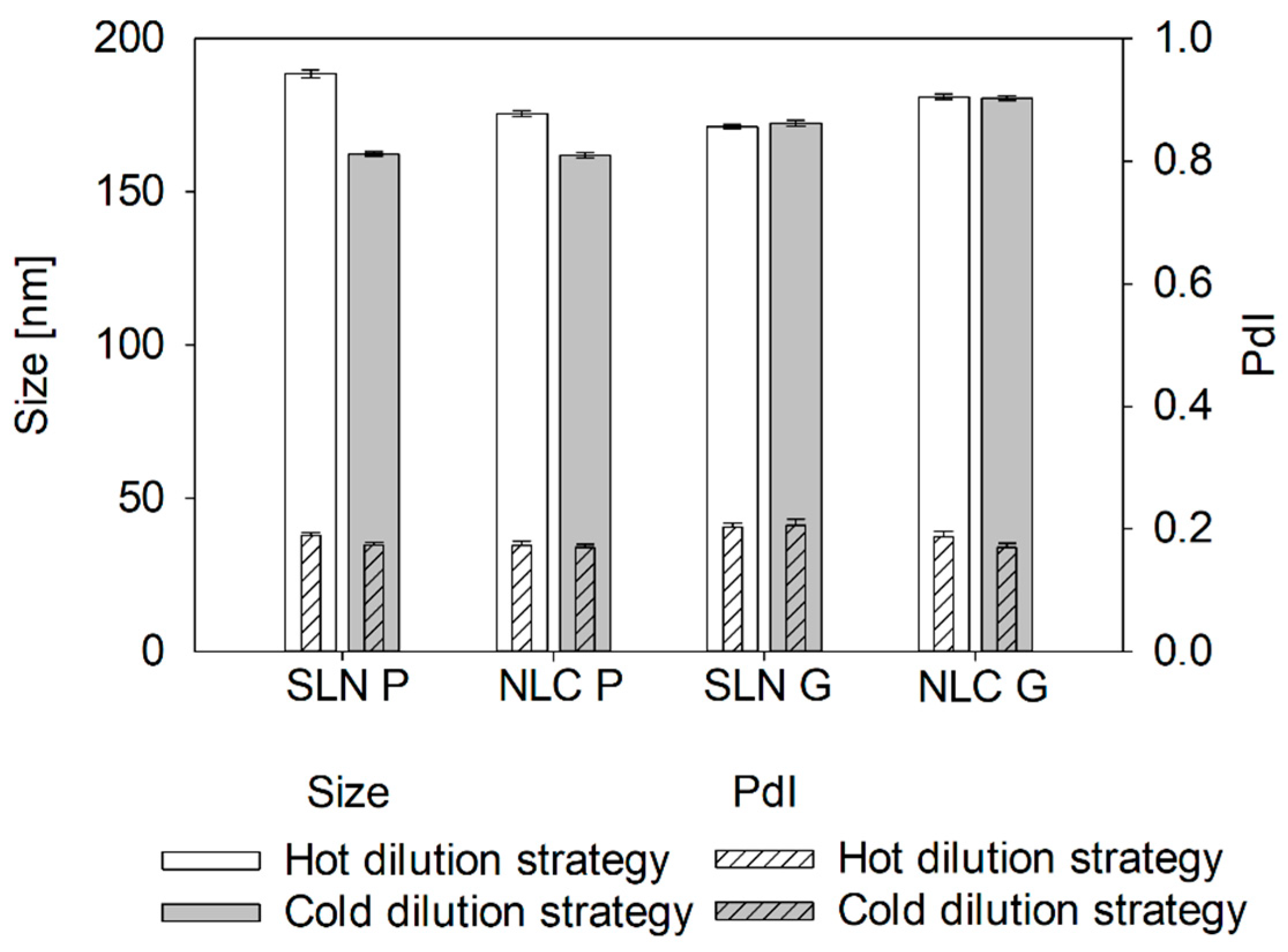 Pharmaceutics 17 00684 g0a5