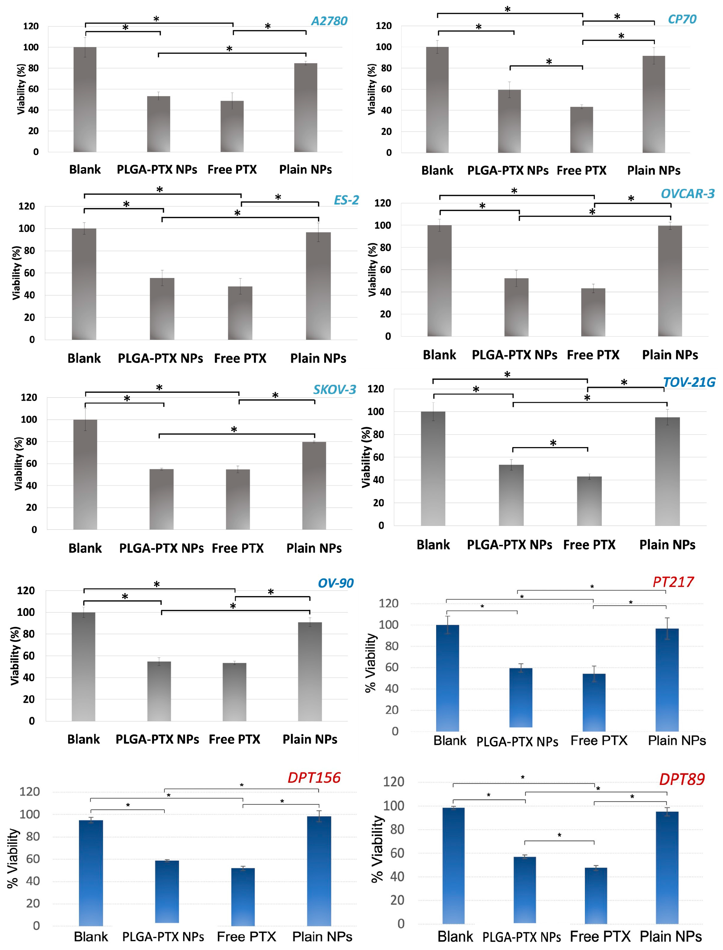 Pharmaceutics 17 00689 g008