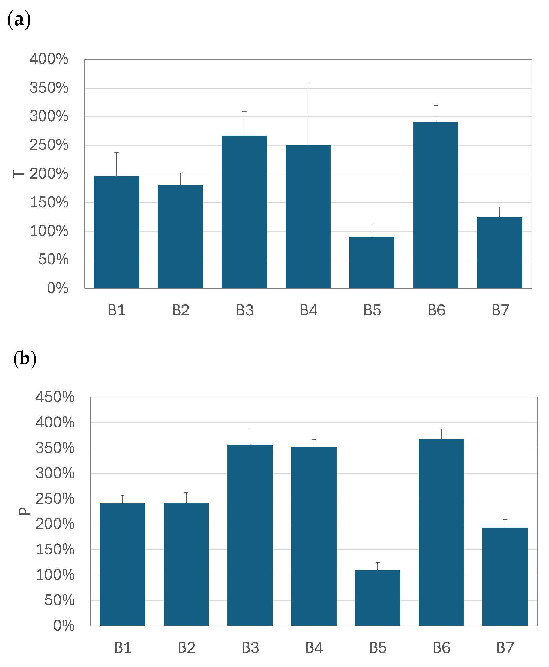 Pharmaceutics 17 00696 g006