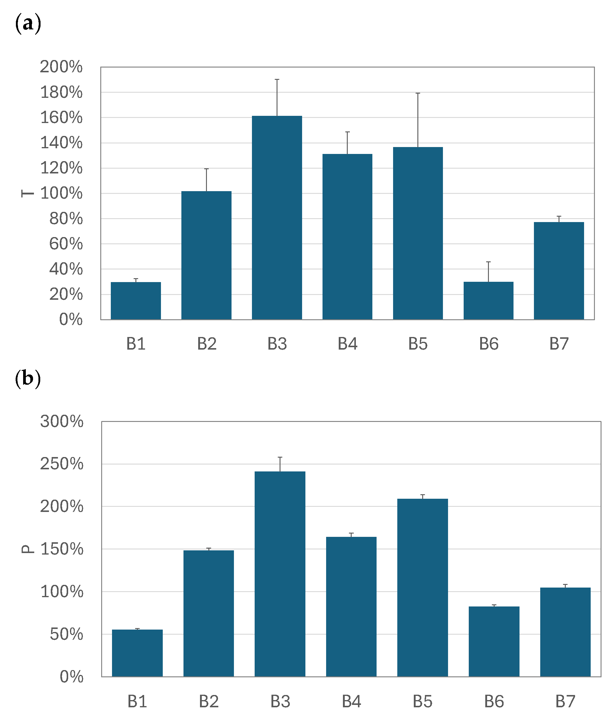 Pharmaceutics 17 00696 g007