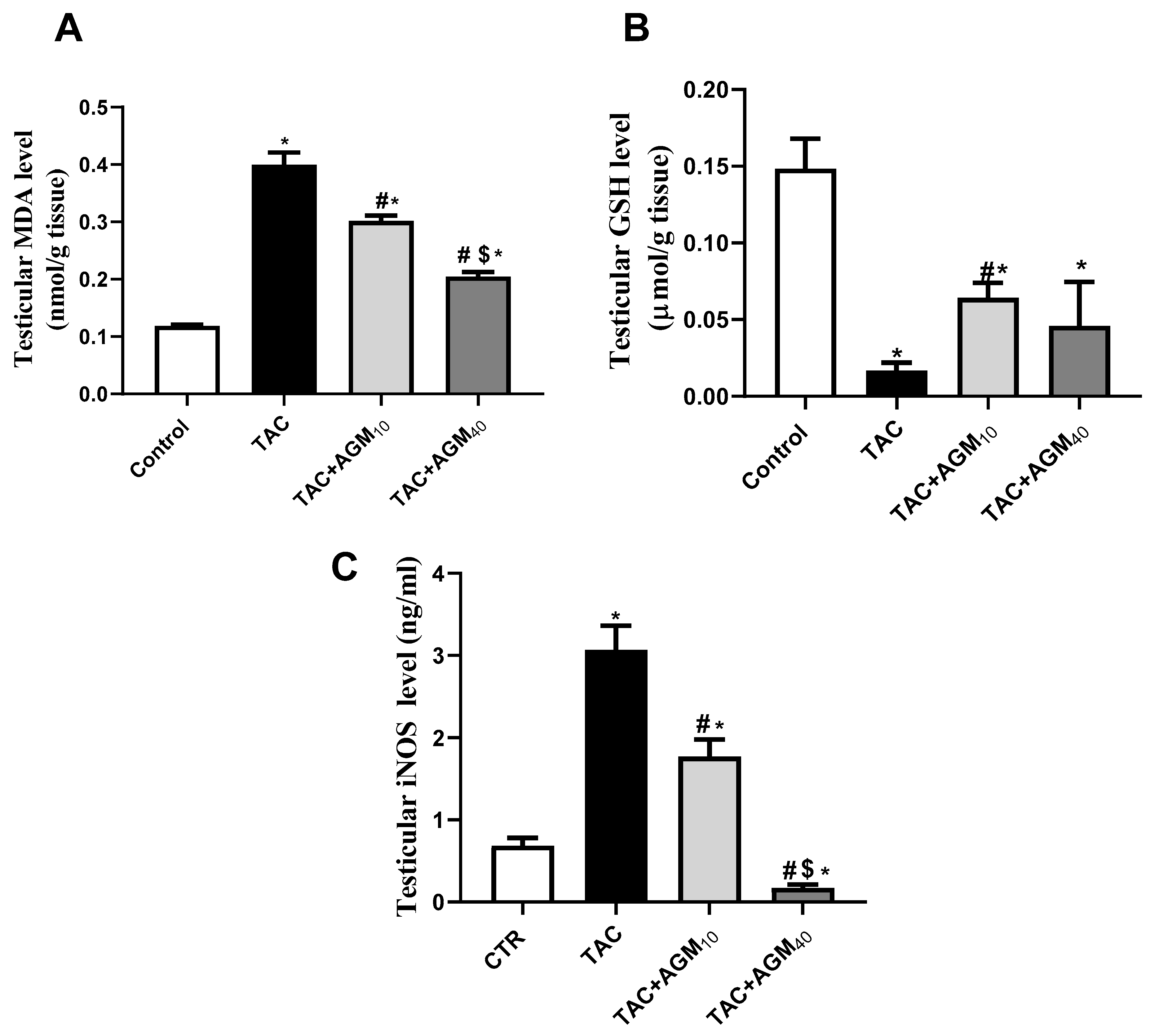 Pharmaceutics 17 00703 g003