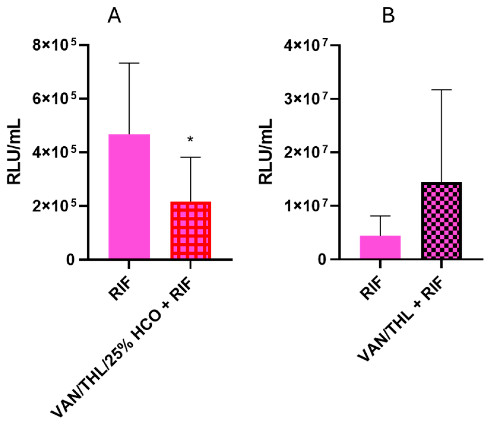 Pharmaceutics 17 00705 g005