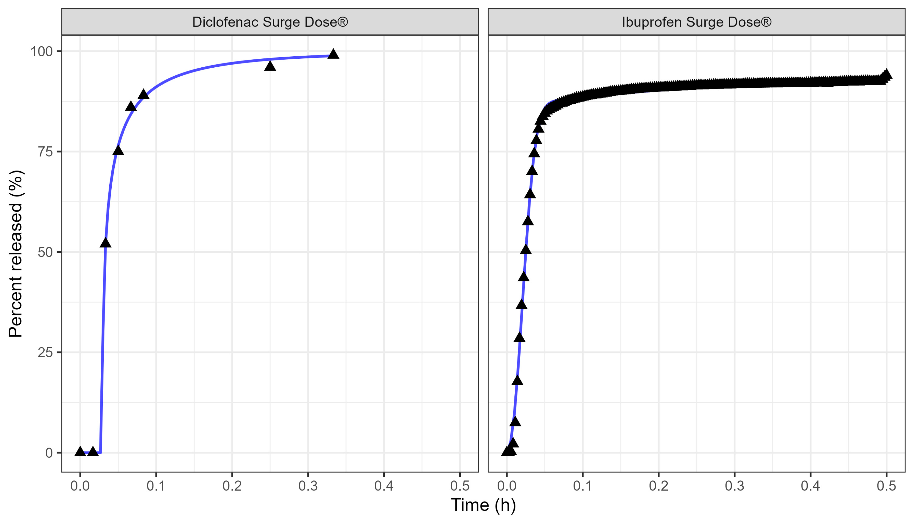 Pharmaceutics 17 00708 g003