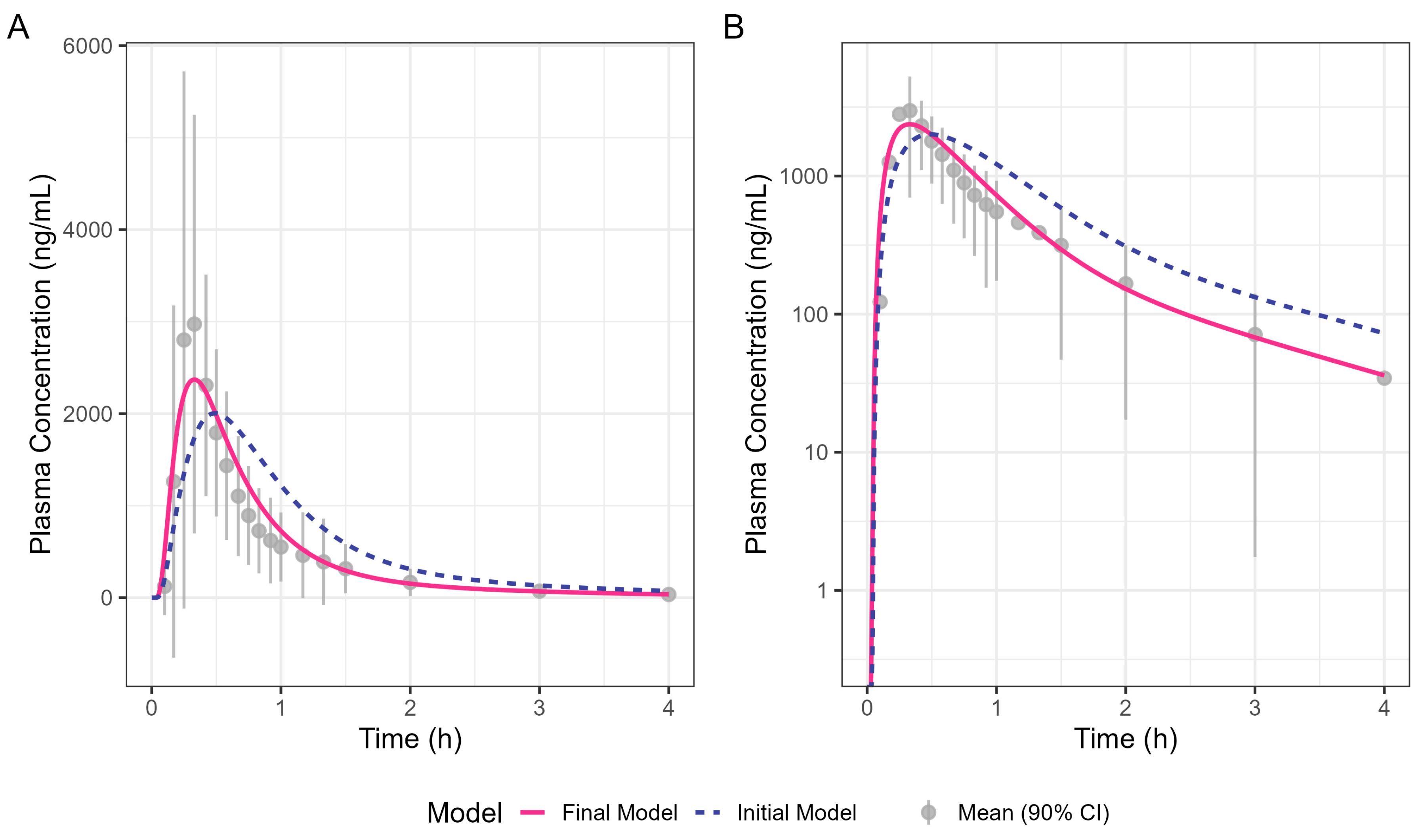 Pharmaceutics 17 00708 g004