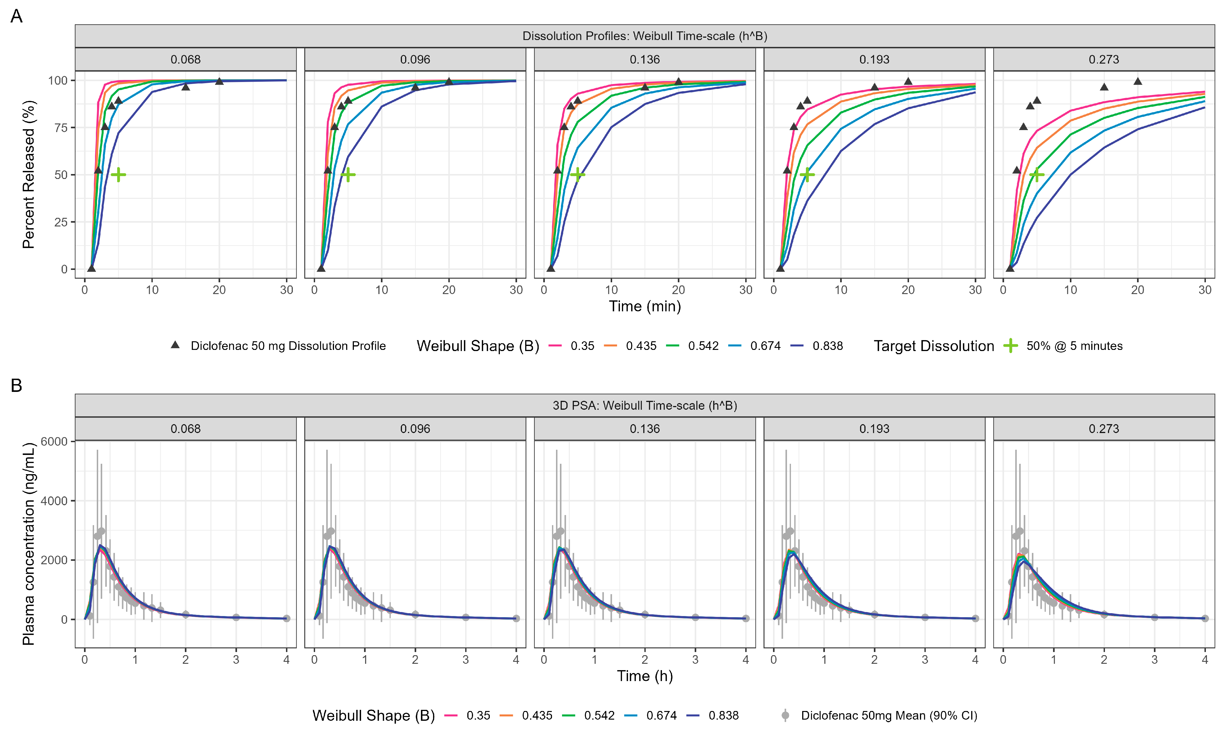 Pharmaceutics 17 00708 g005