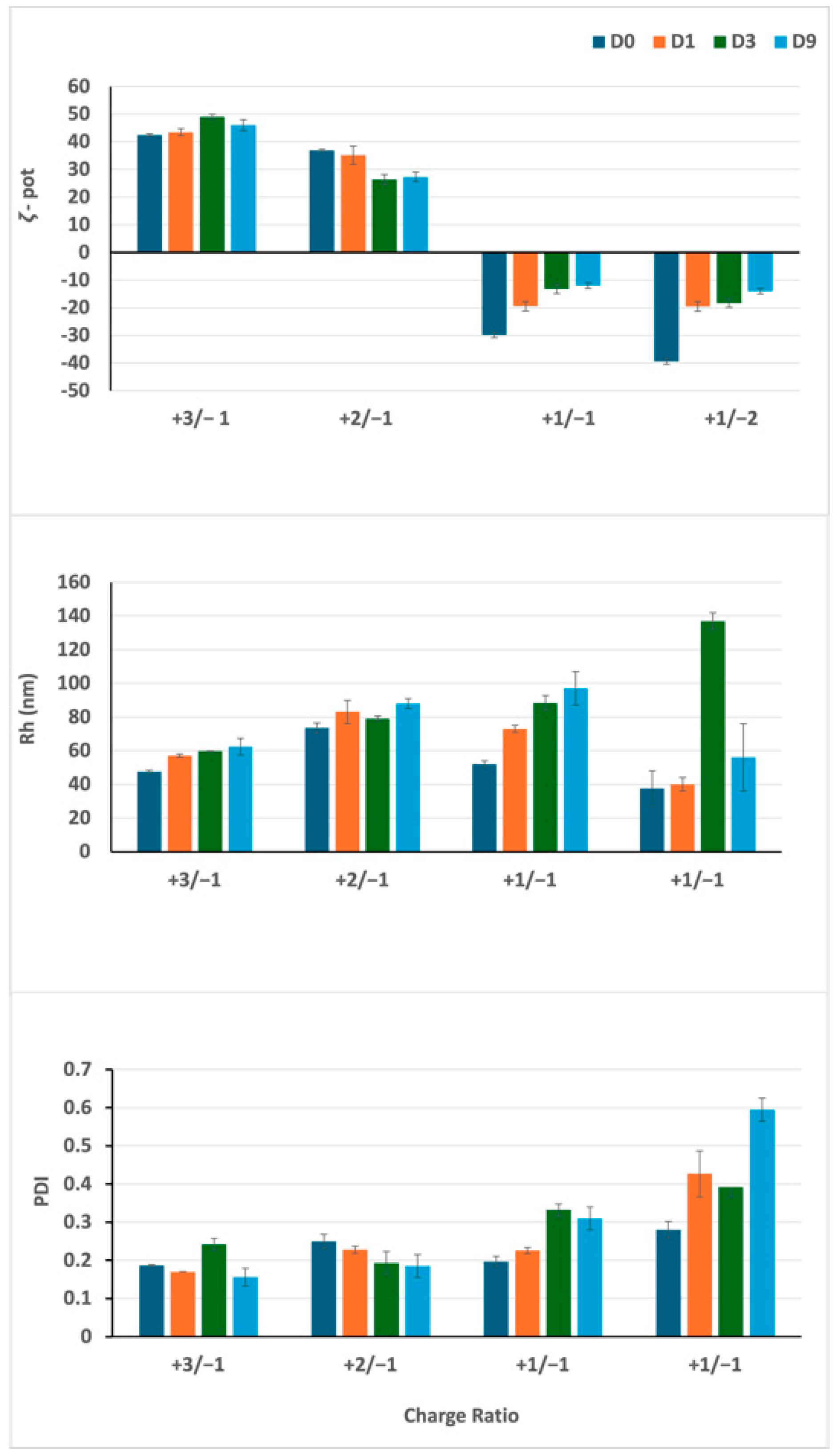 Pharmaceutics 17 00710 g002