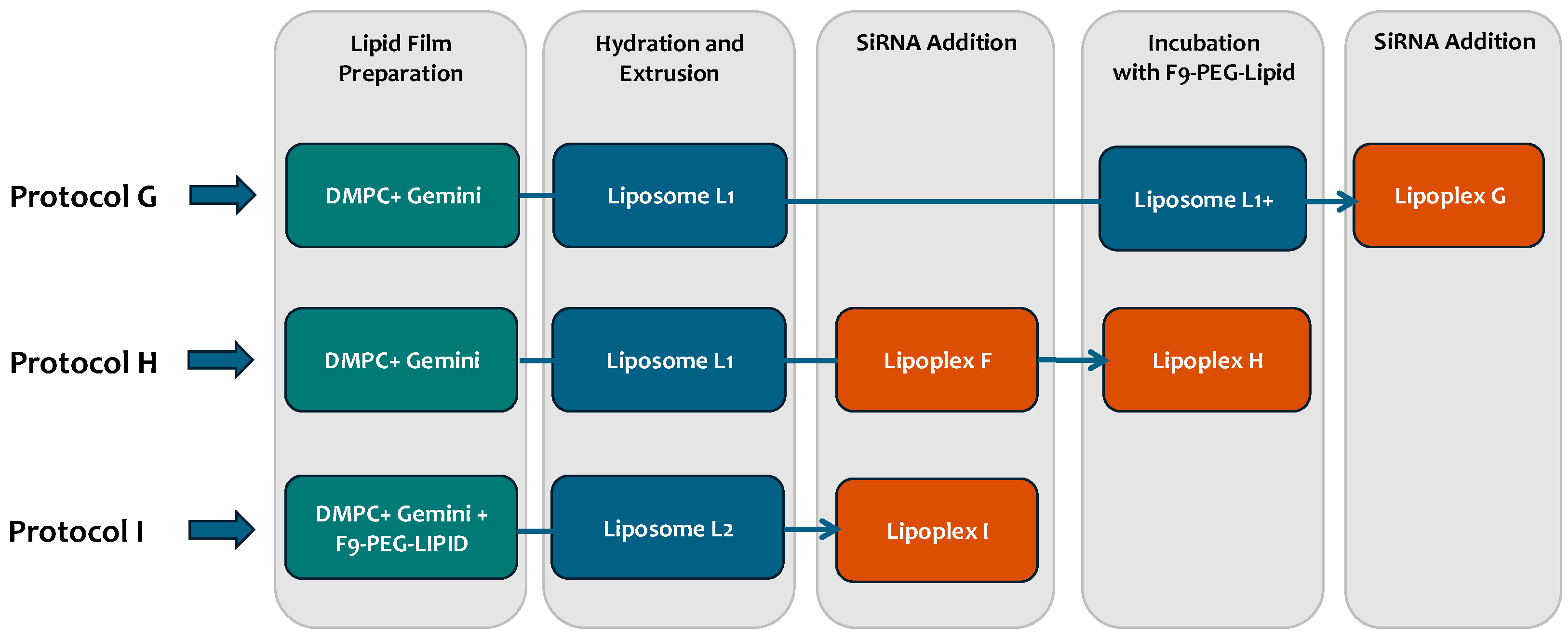 Pharmaceutics 17 00710 g003