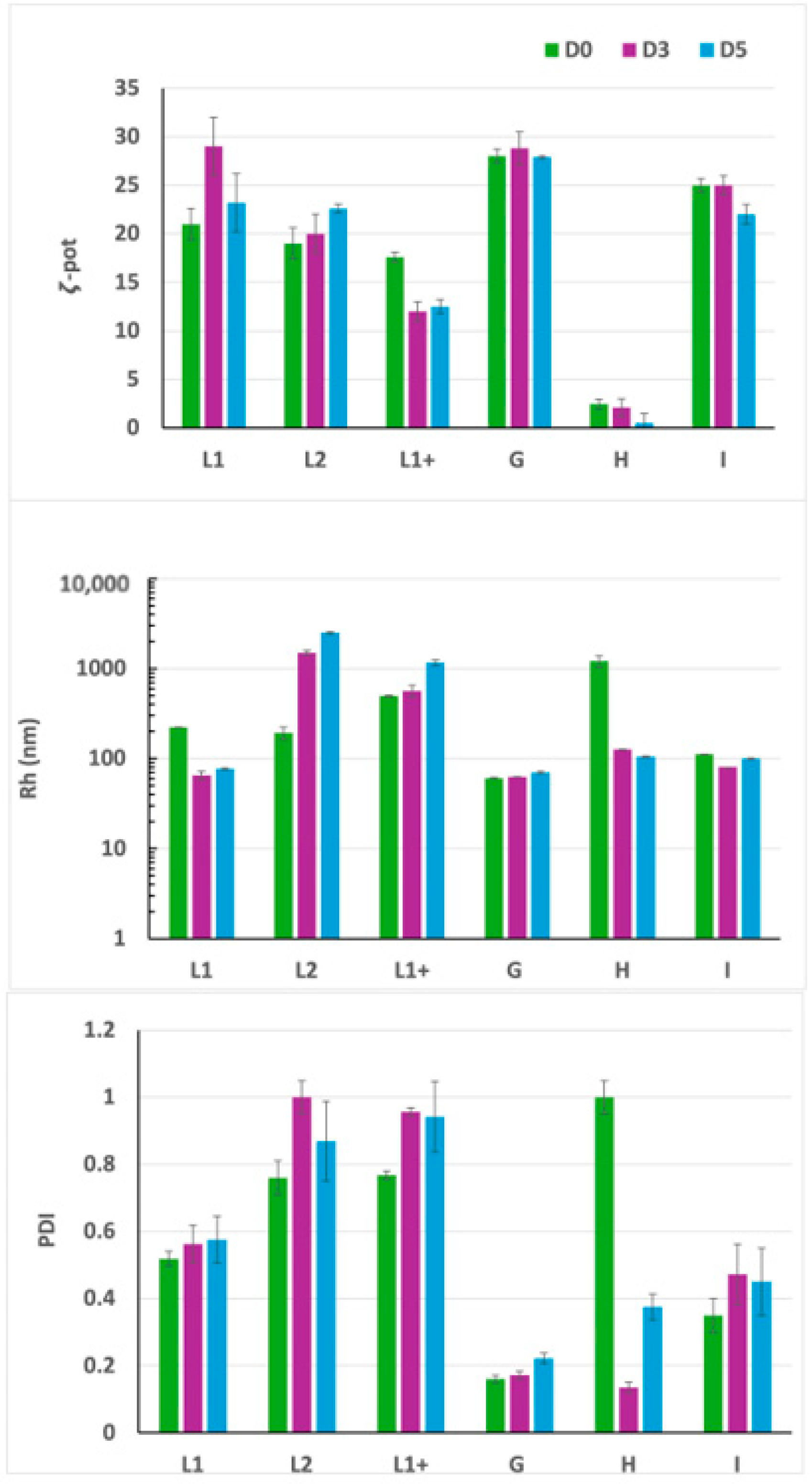Pharmaceutics 17 00710 g005