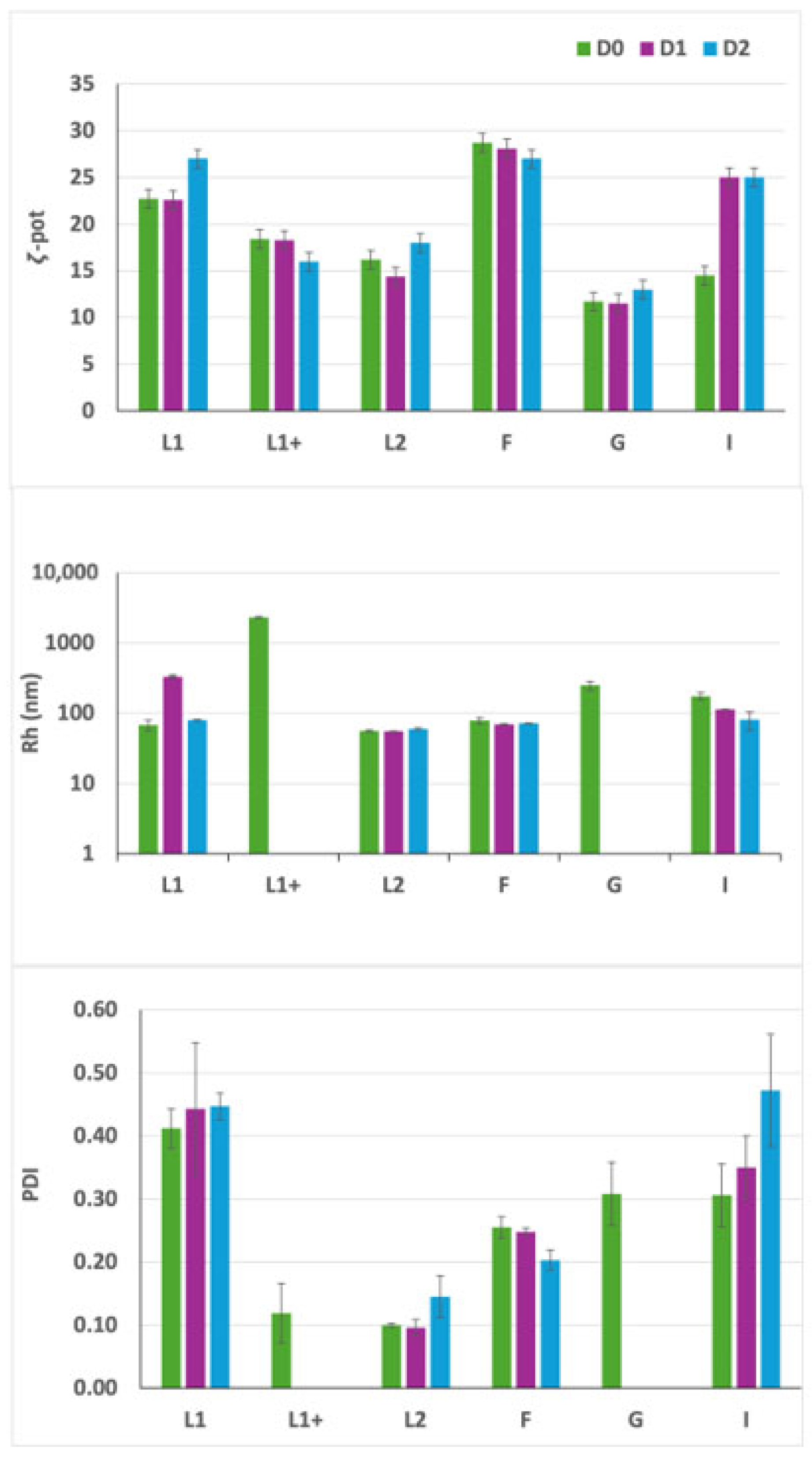 Pharmaceutics 17 00710 g007