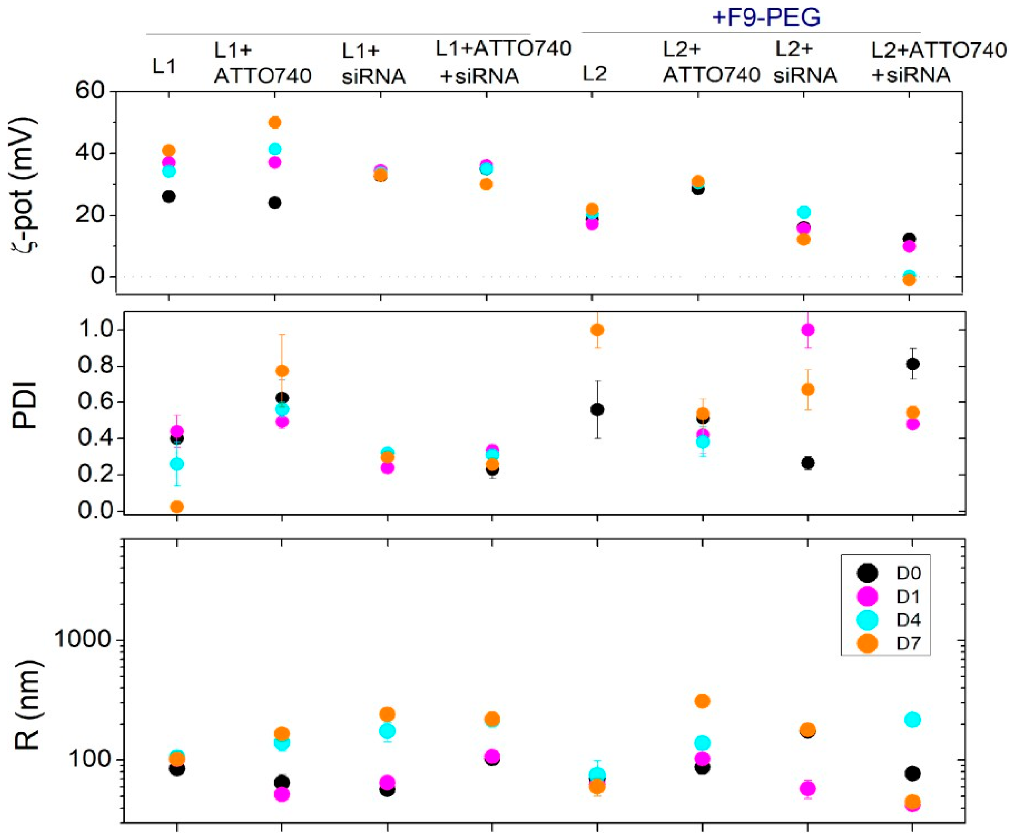 Pharmaceutics 17 00710 g009
