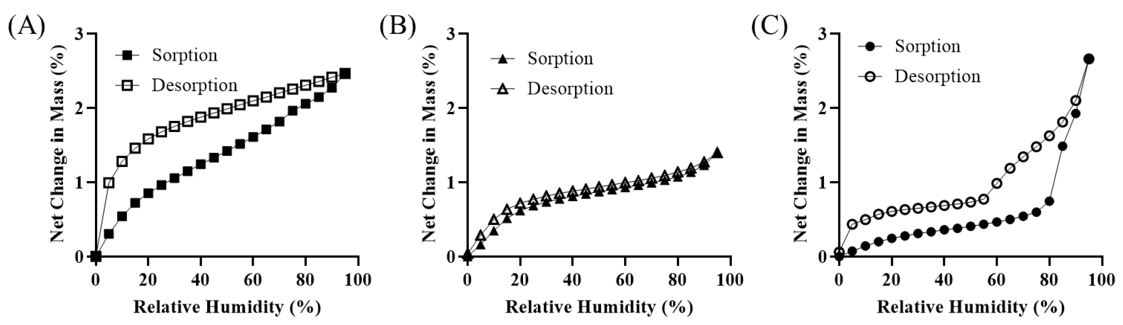 Pharmaceutics 17 00711 g002