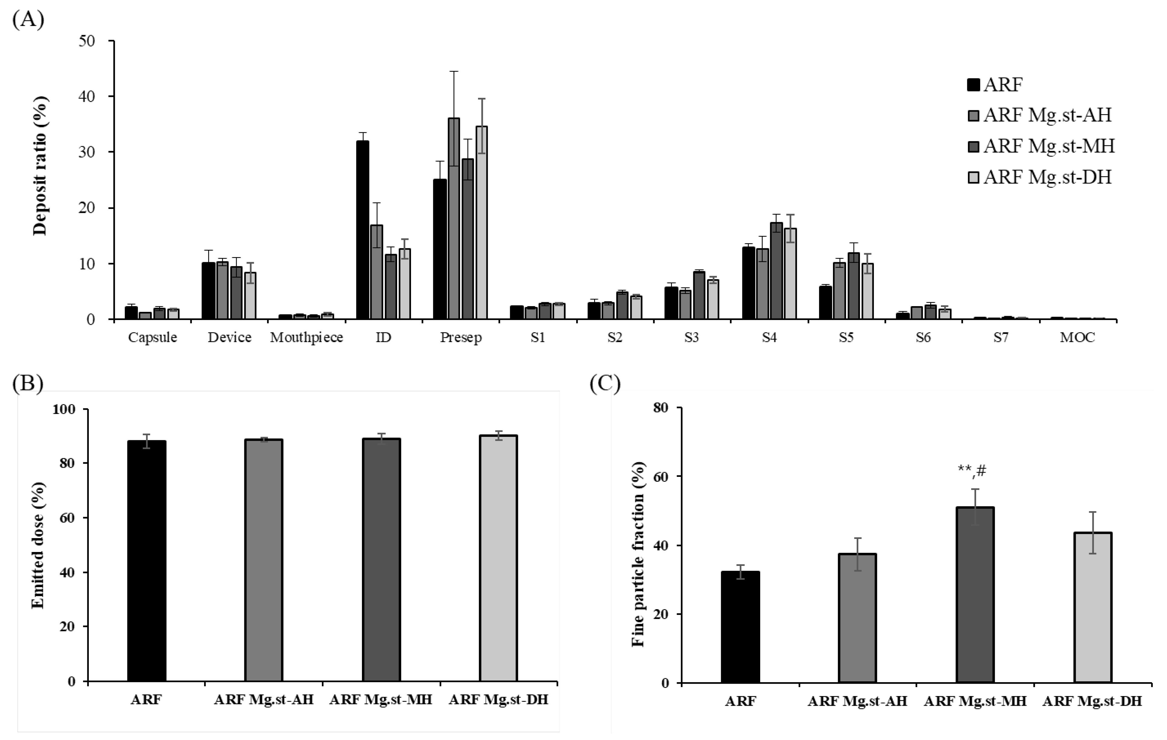 Pharmaceutics 17 00711 g003