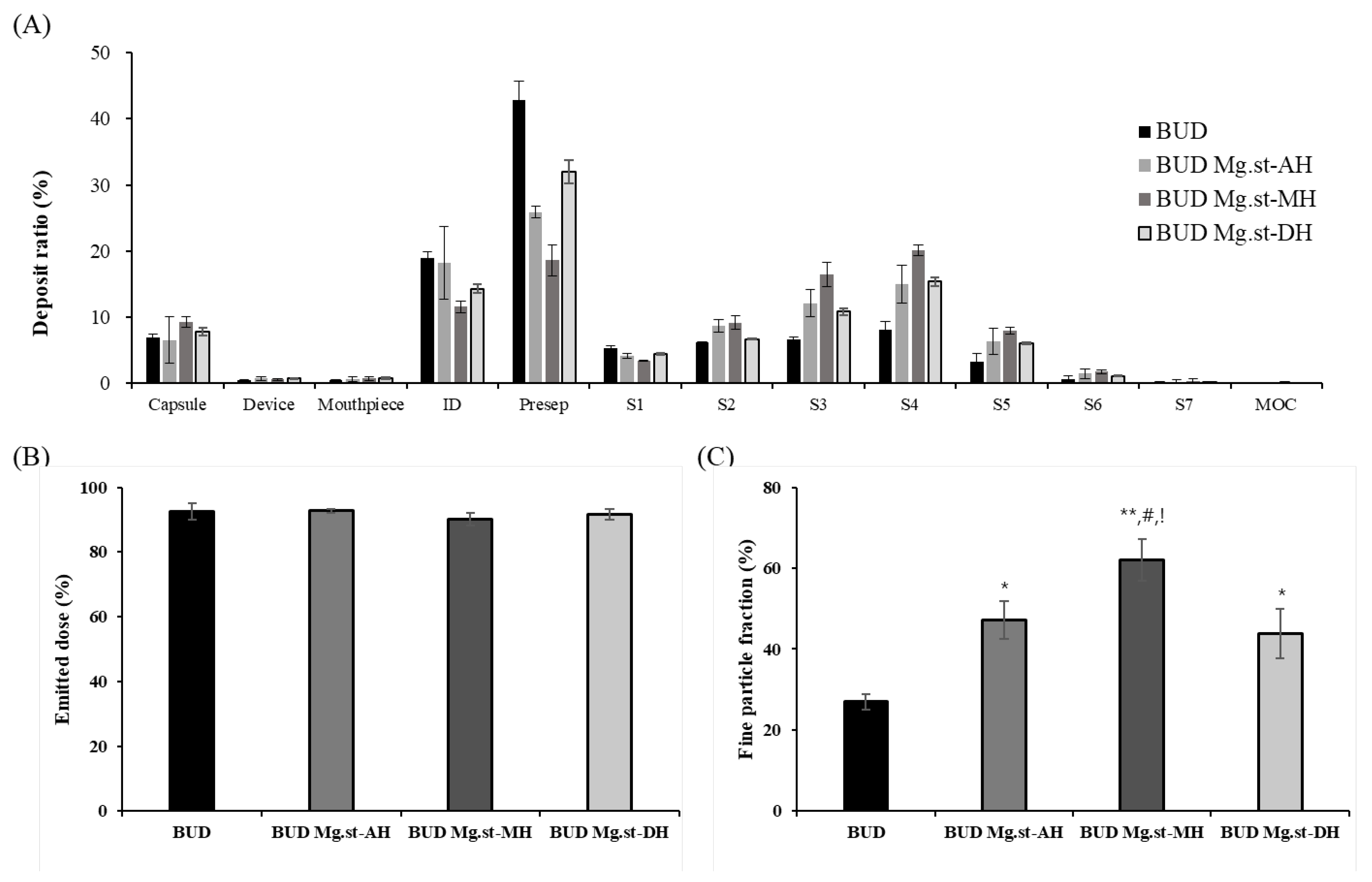 Pharmaceutics 17 00711 g004