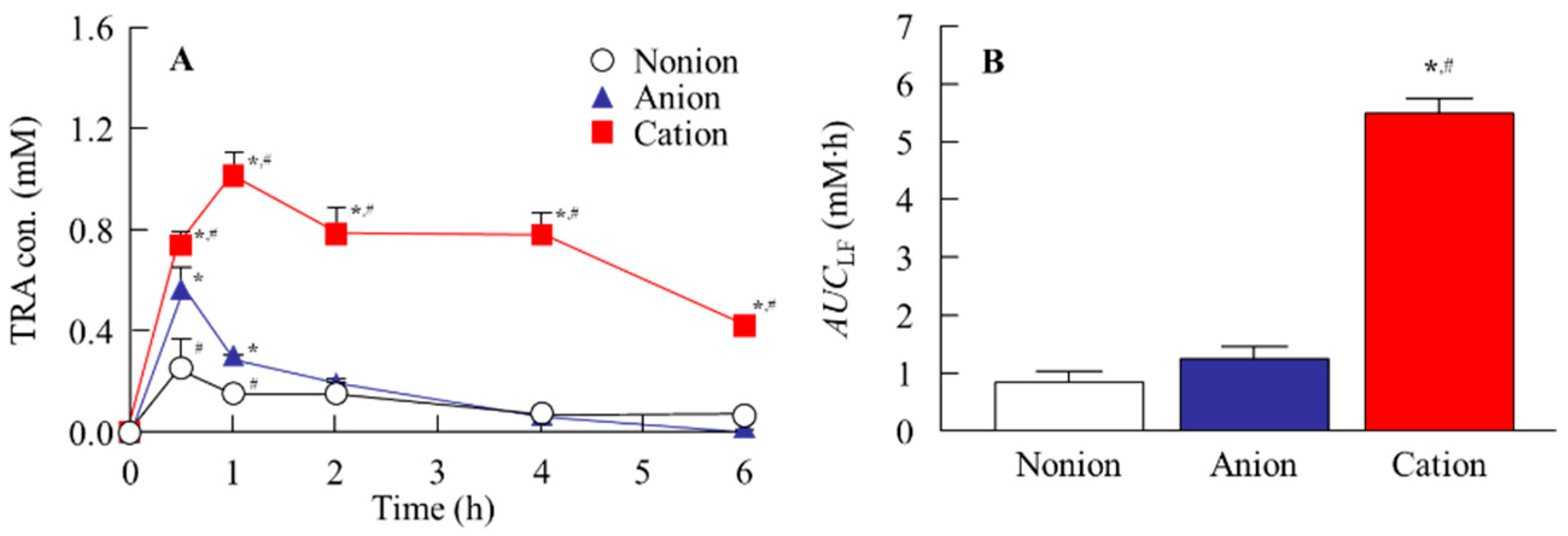 Pharmaceutics 17 00712 g006