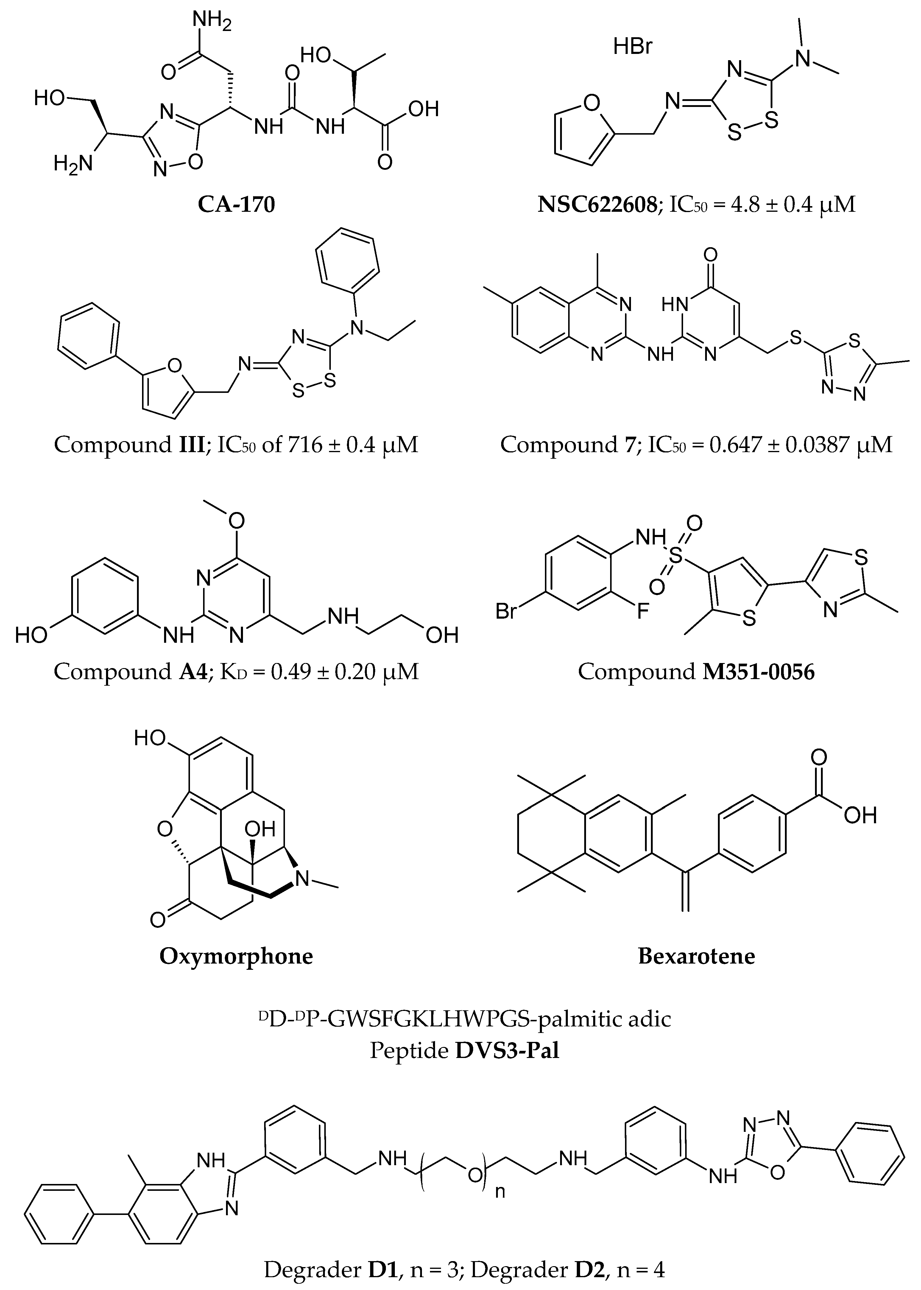 Pharmaceutics 17 00713 g007