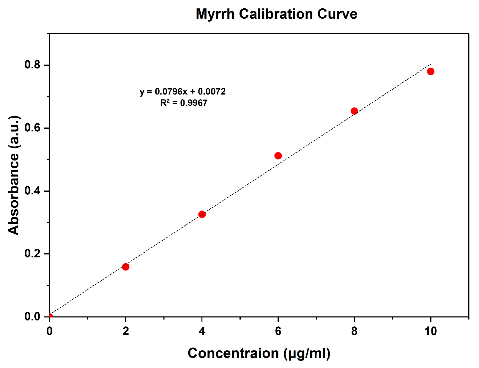Pharmaceutics 17 00717 g008