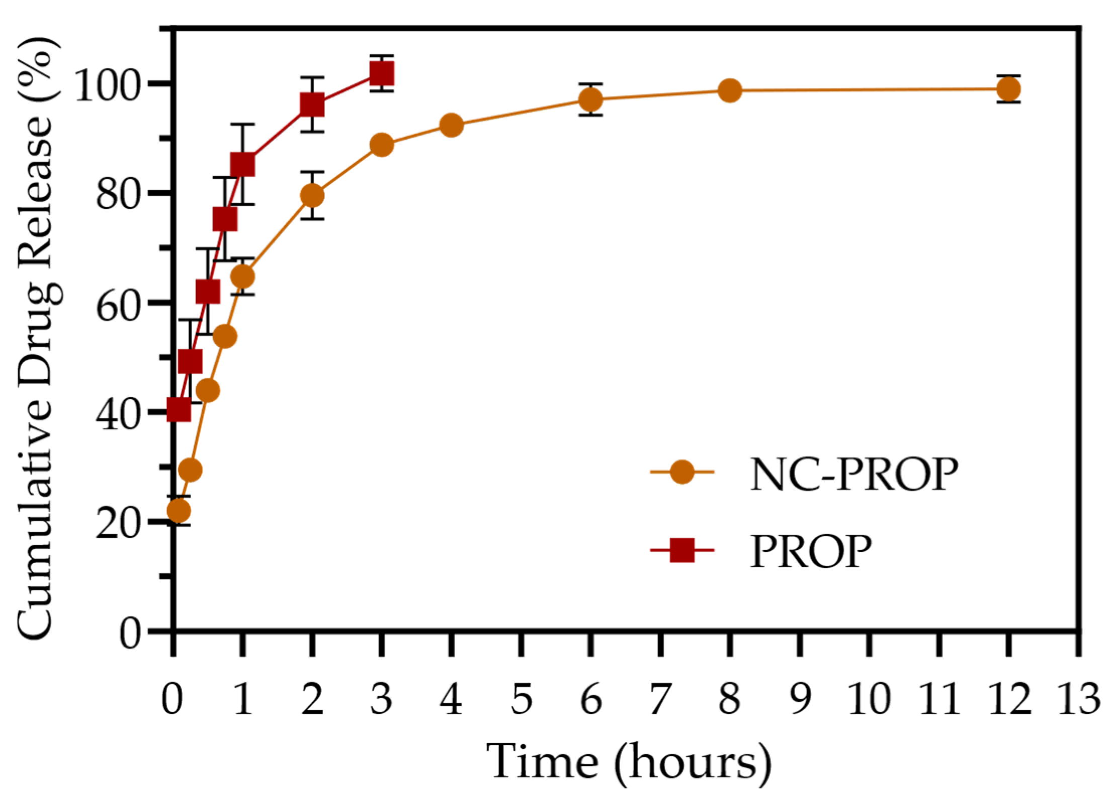 Pharmaceutics 17 00718 g001