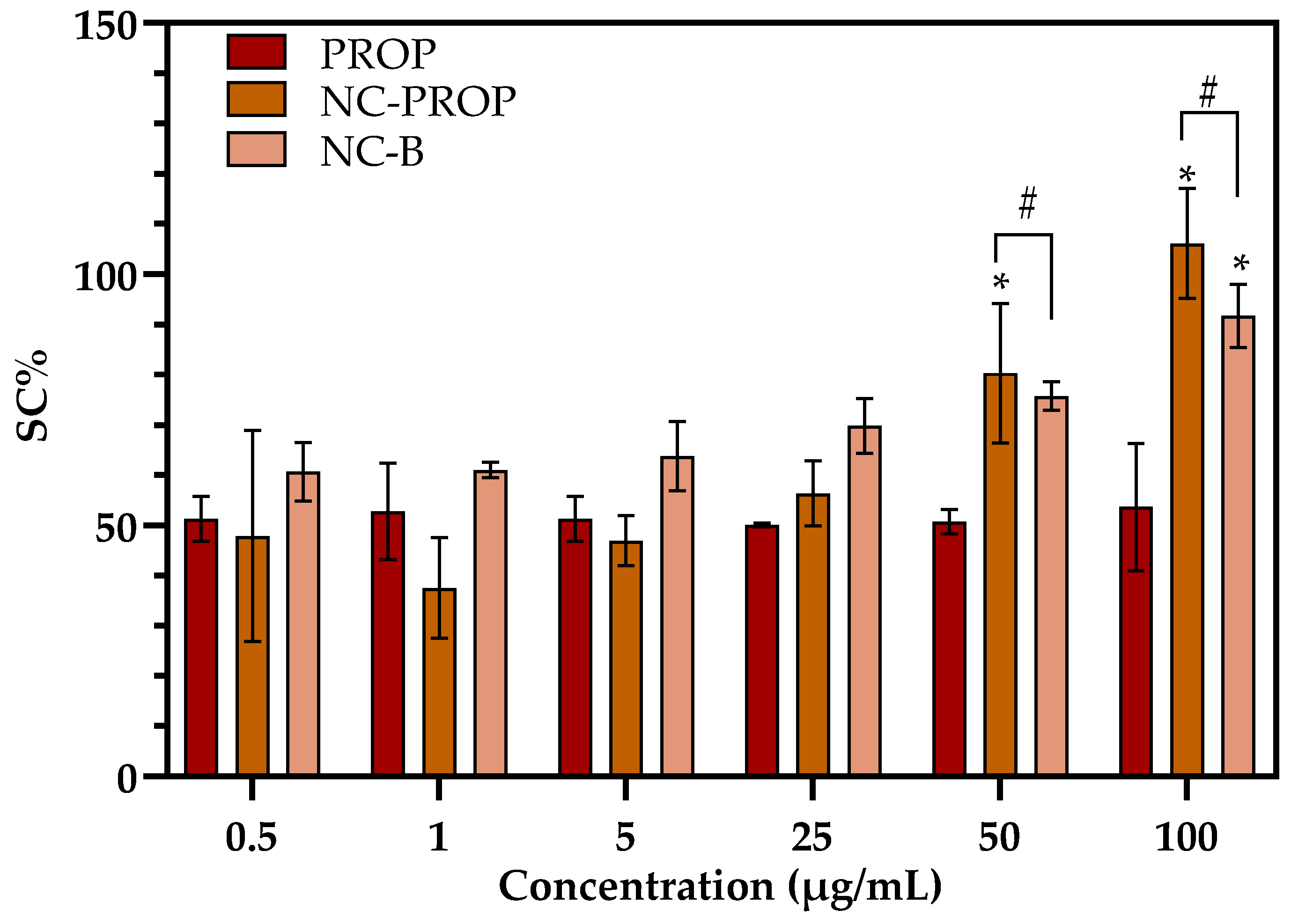 Pharmaceutics 17 00718 g002