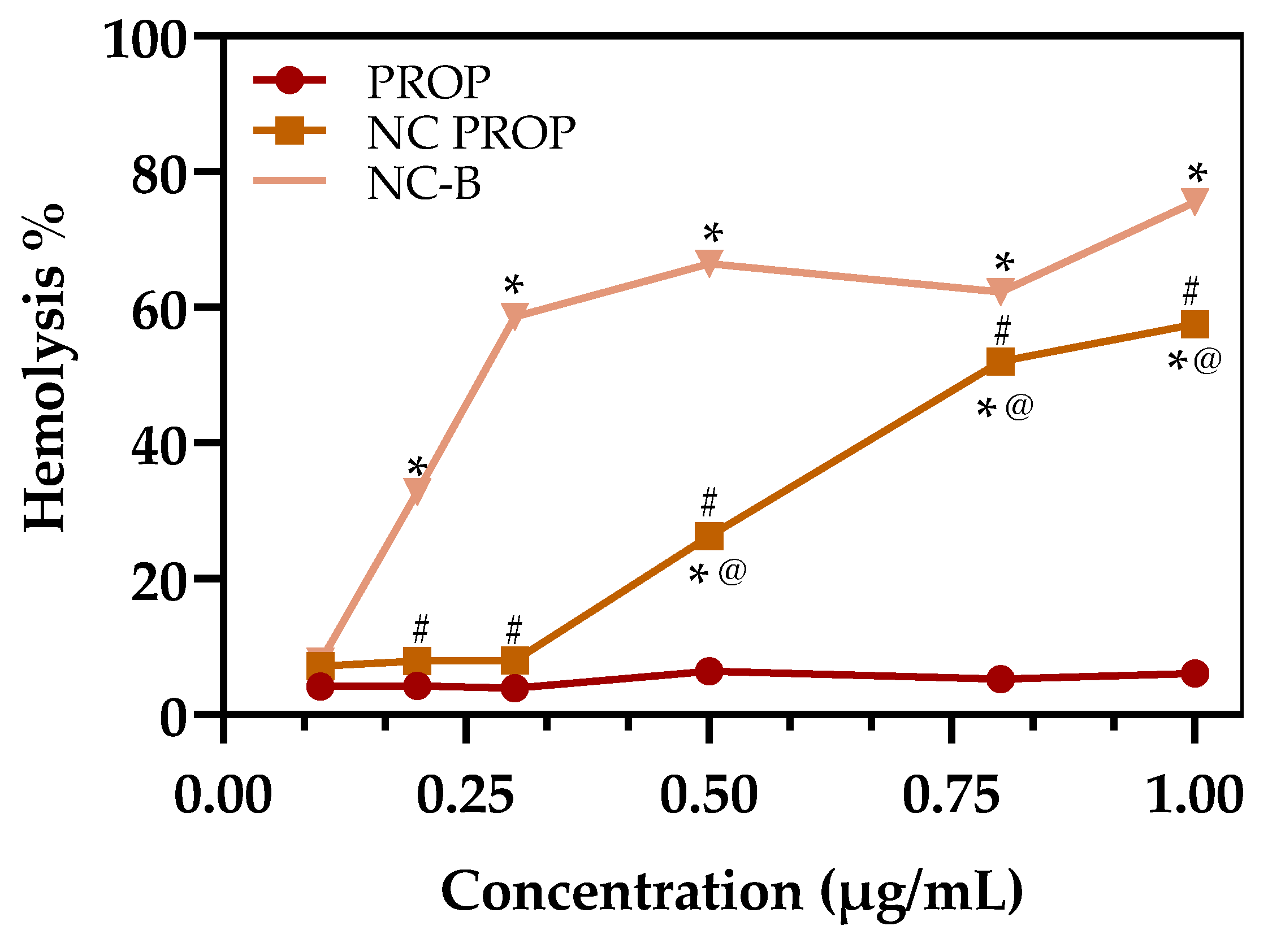 Pharmaceutics 17 00718 g004