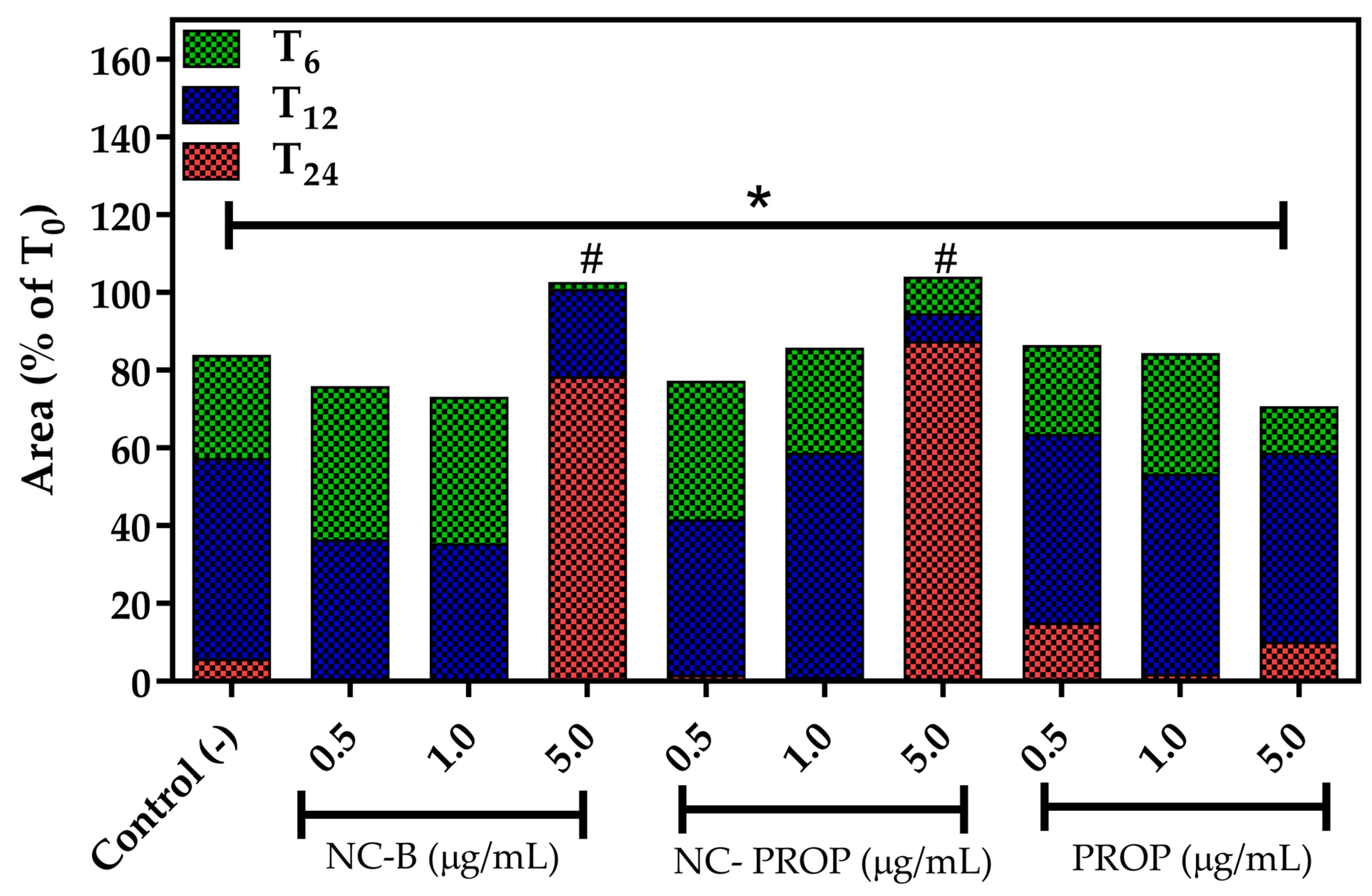 Pharmaceutics 17 00718 g006