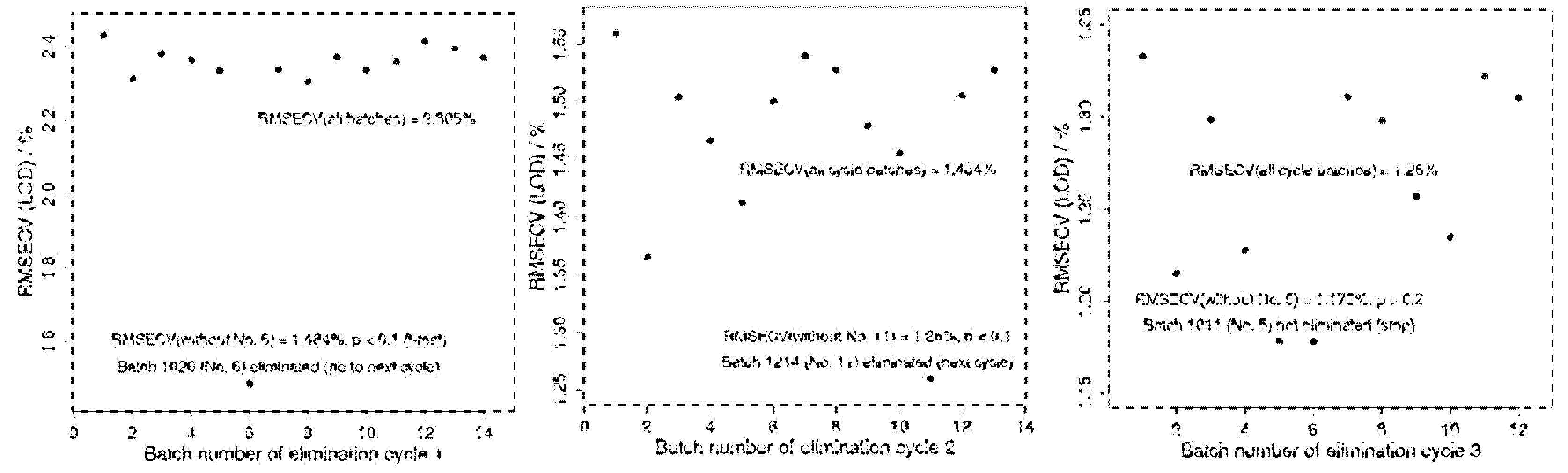Pharmaceutics 17 00720 g005