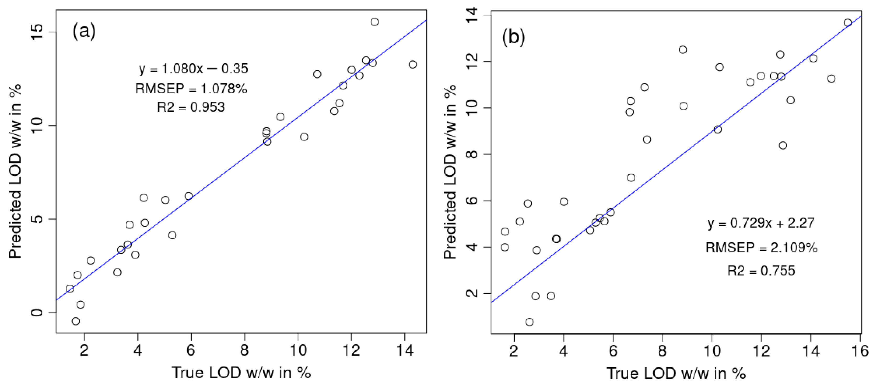 Pharmaceutics 17 00720 g006