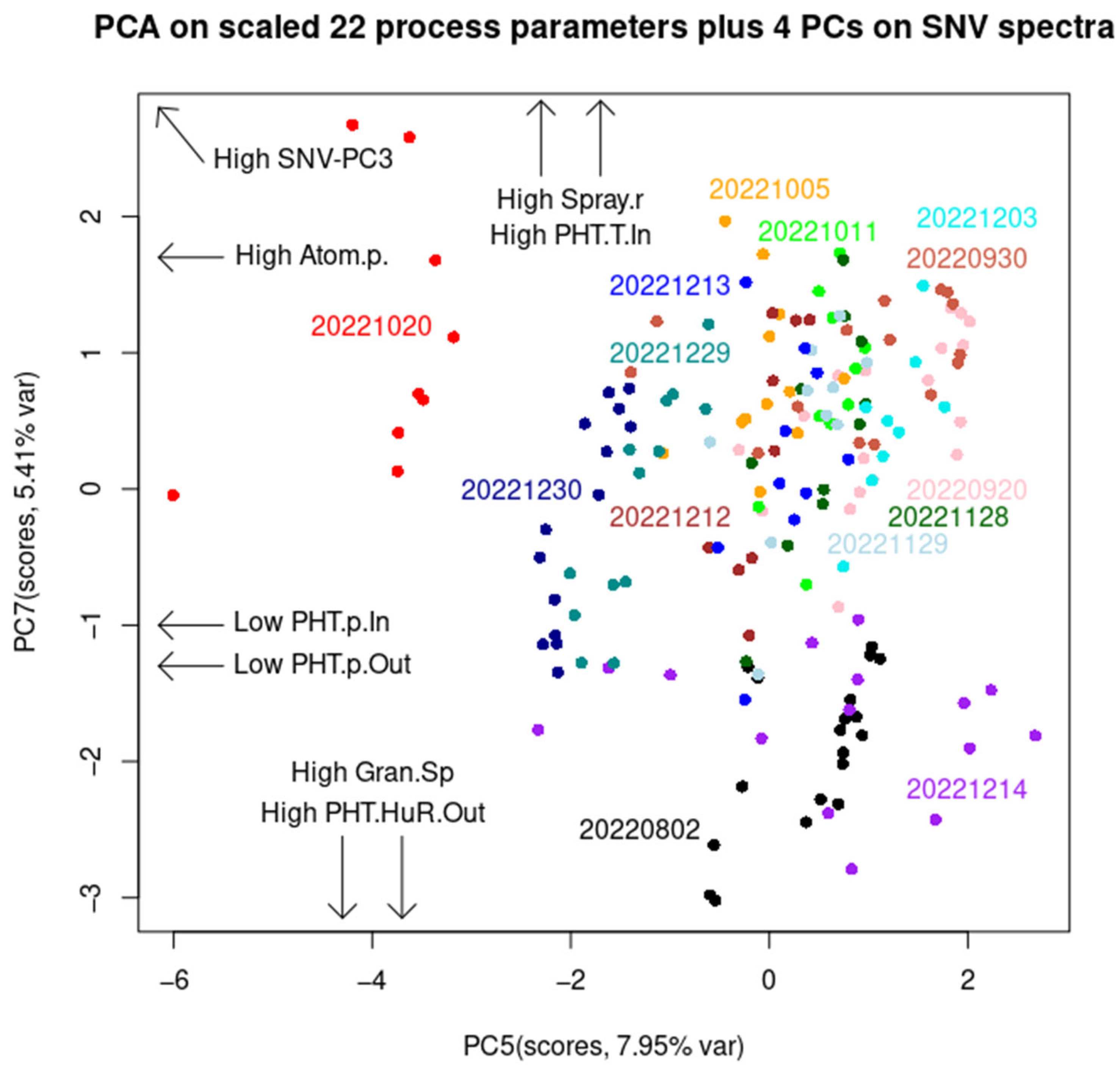 Pharmaceutics 17 00720 g007