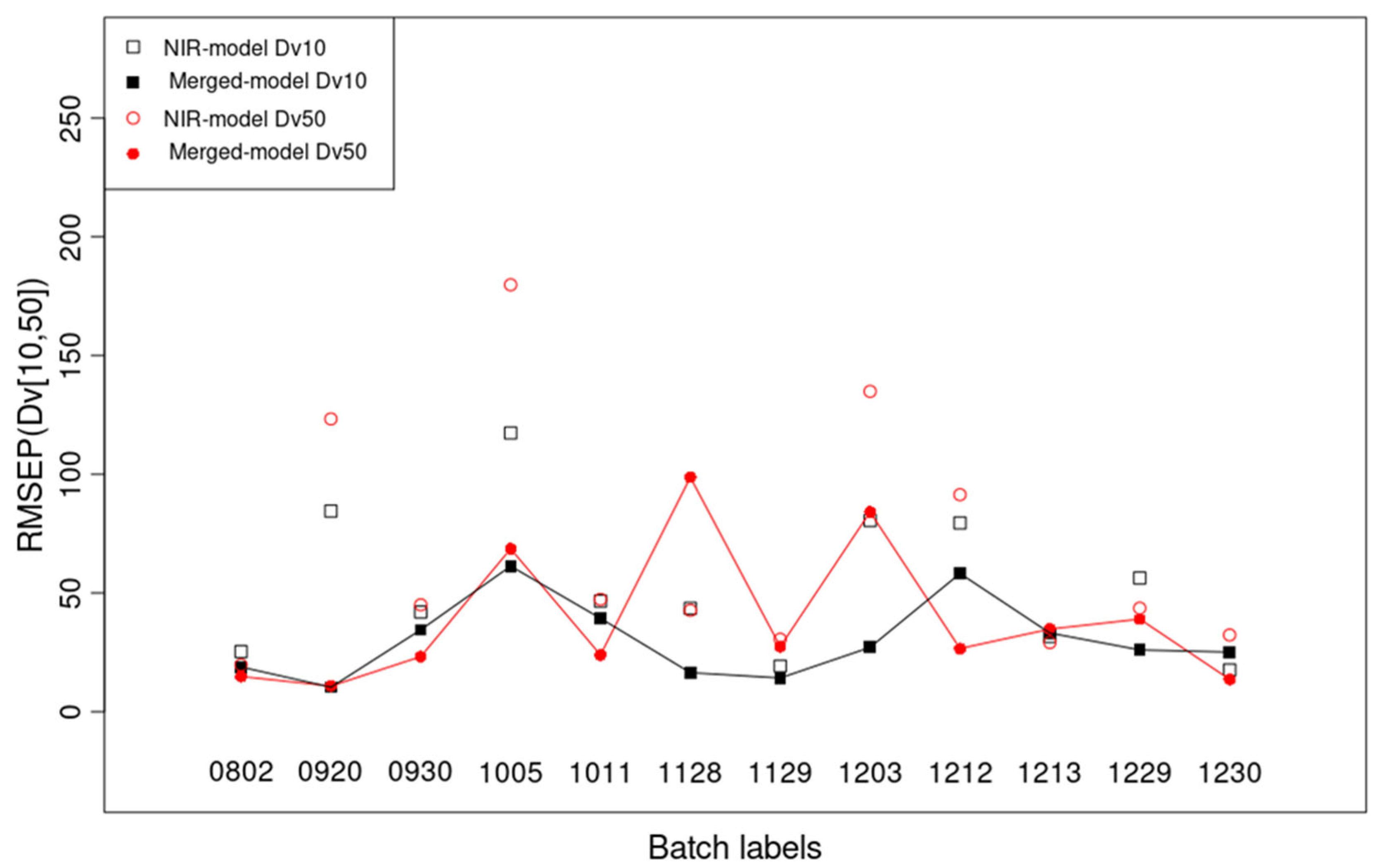 Pharmaceutics 17 00720 g008