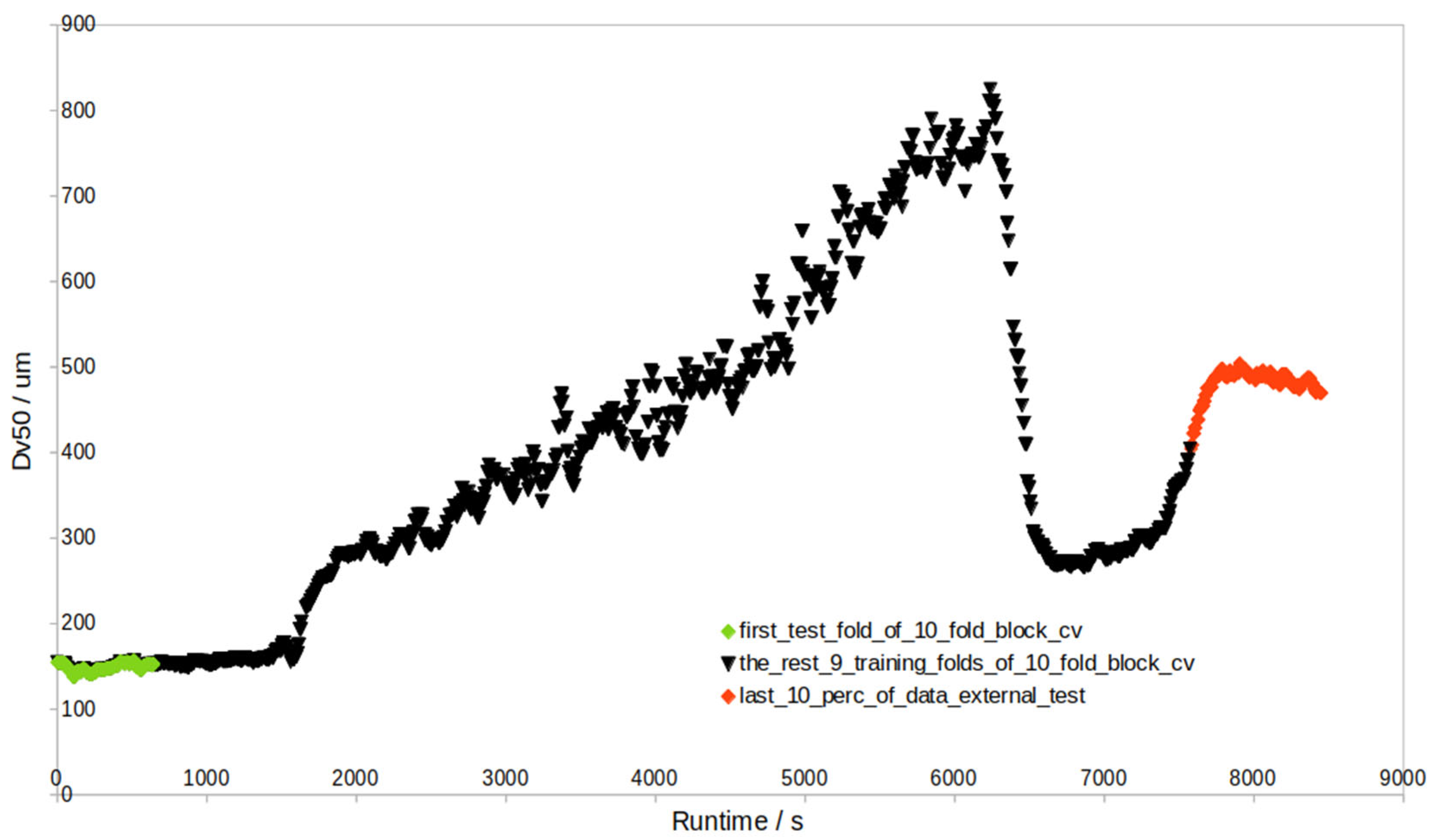 Pharmaceutics 17 00720 g009